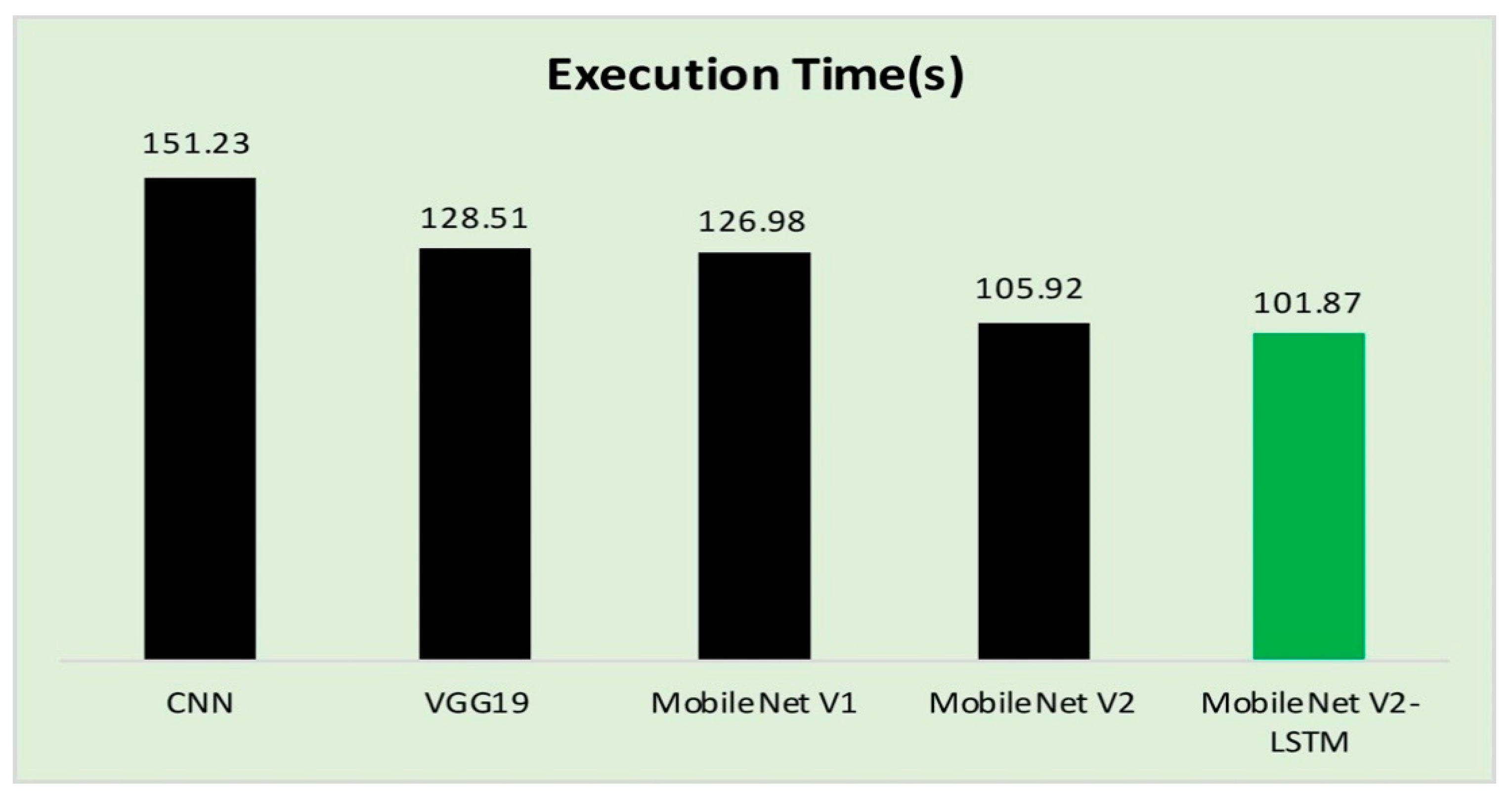 Sensors 21 02852 g013
