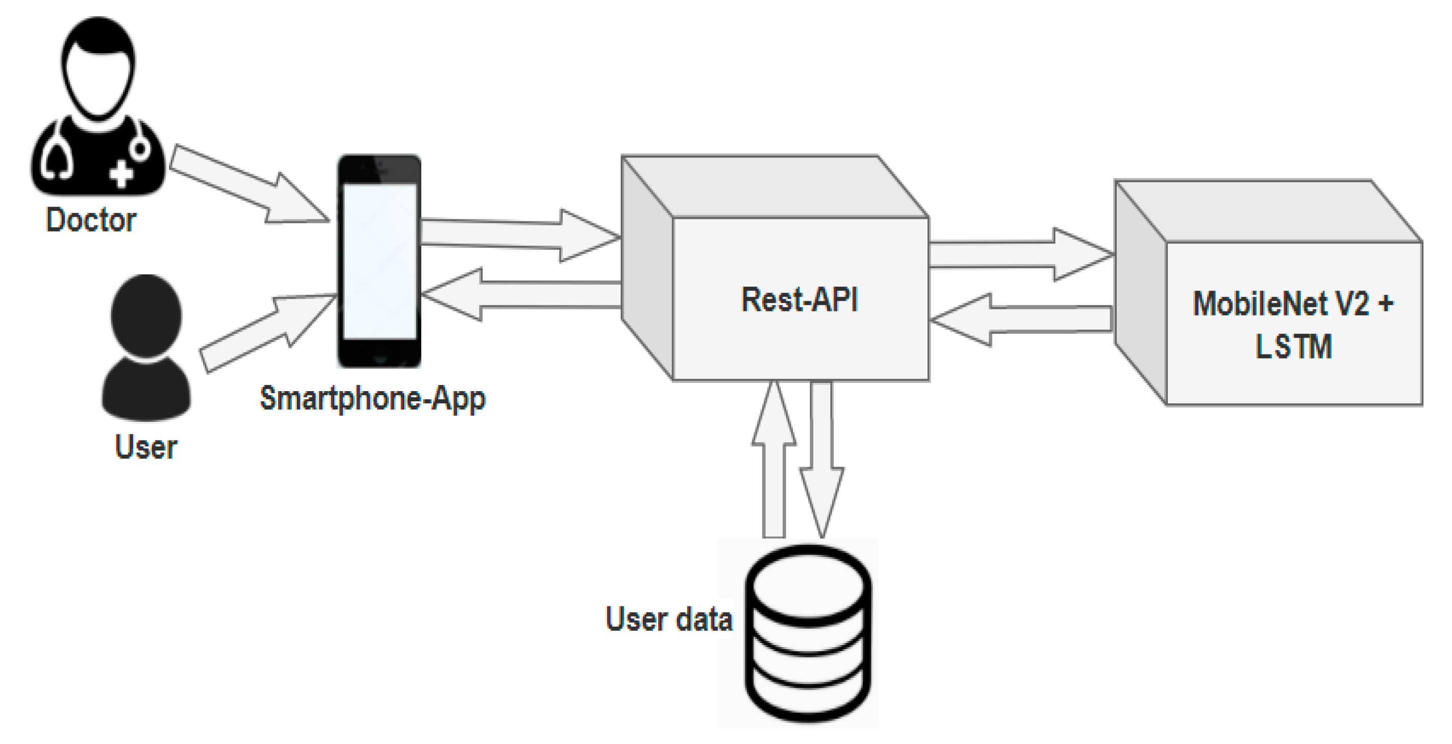 Sensors 21 02852 g014