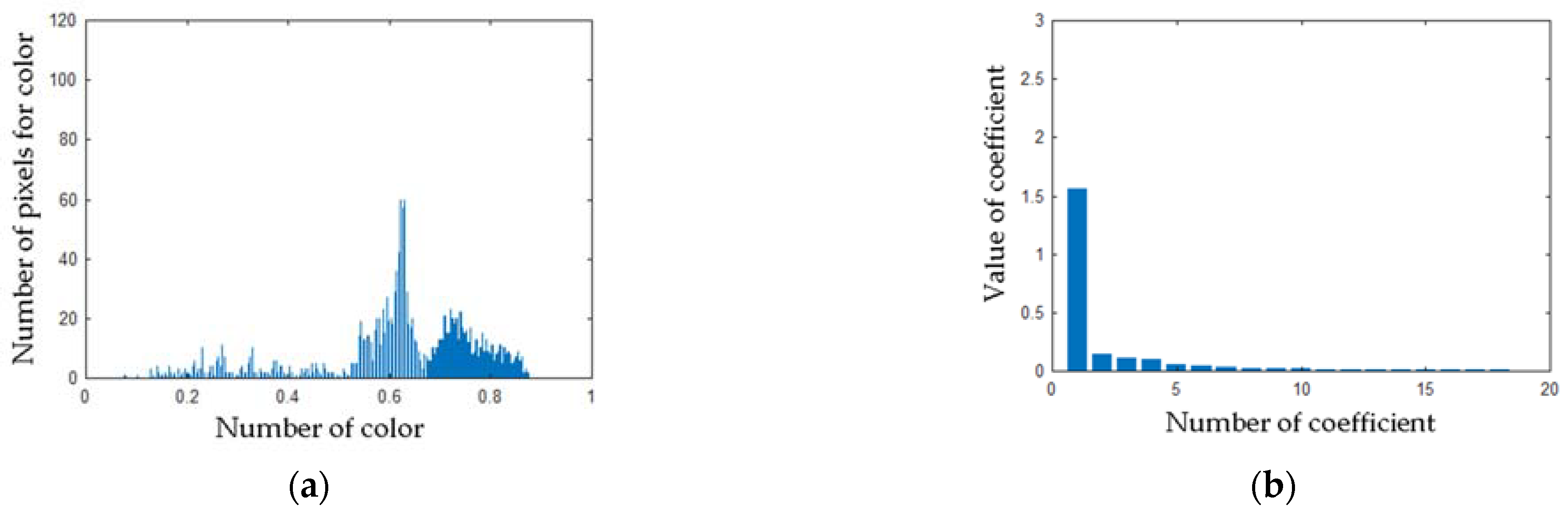 Sensors 21 02853 g019 Sensors 21 02853 g019