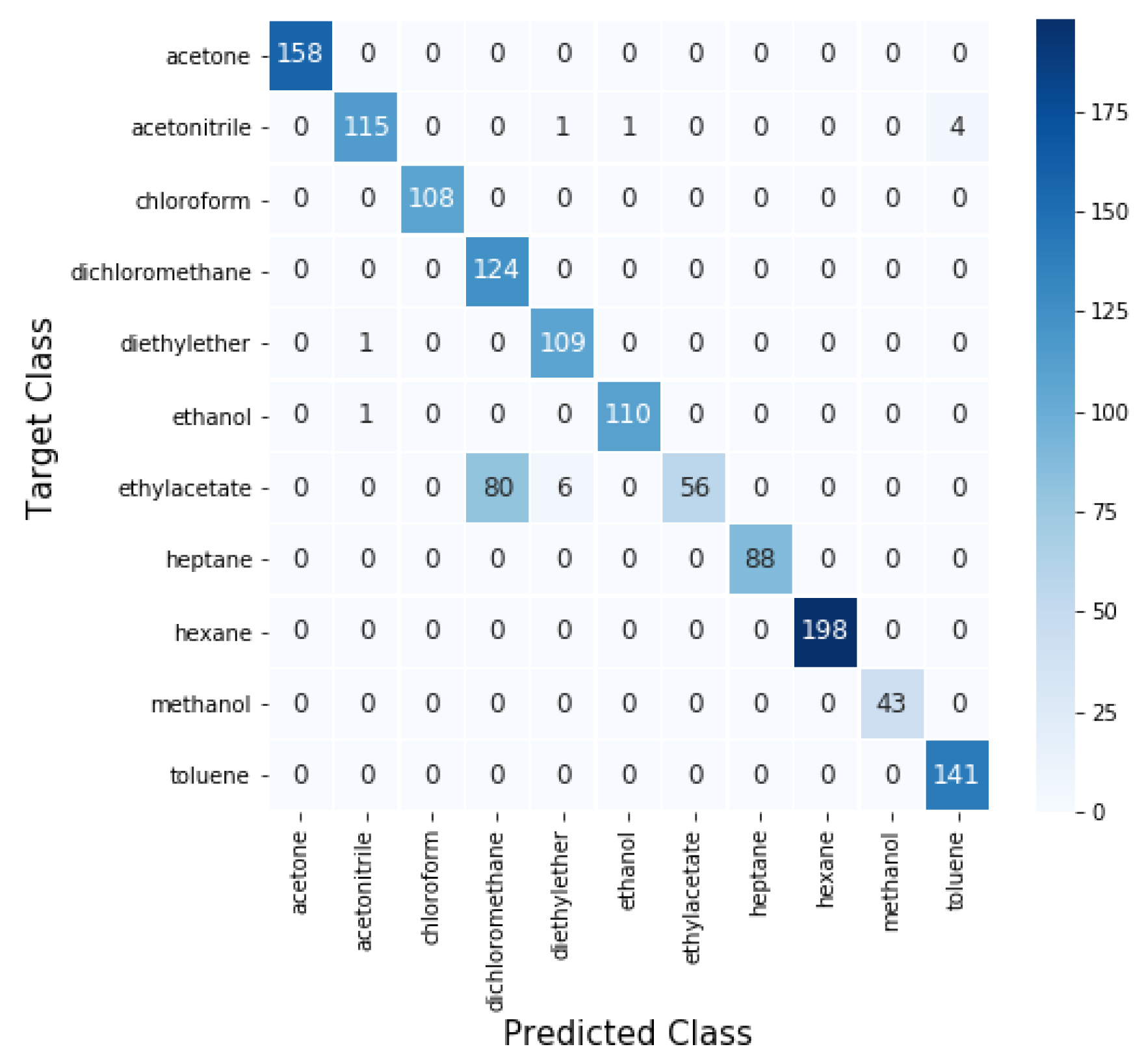 Sensors 21 02854 g009 Sensors 21 02854 g009