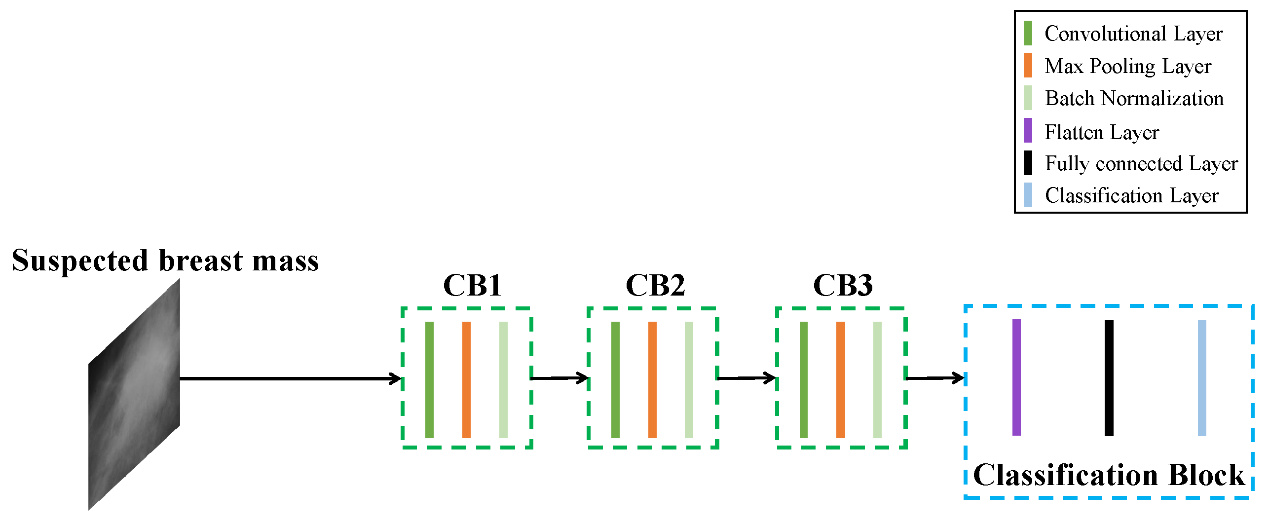 Sensors 21 02855 g004 Sensors 21 02855 g004
