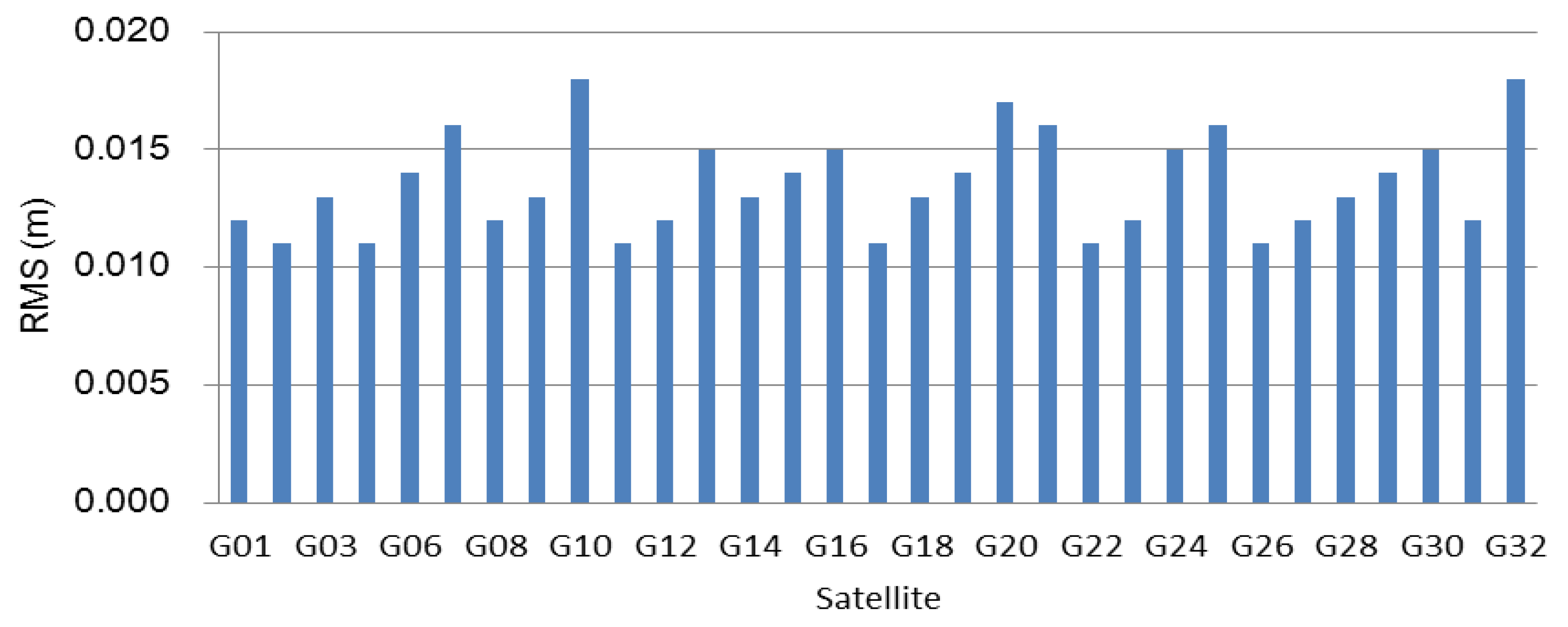 Sensors 21 02856 g003 Sensors 21 02856 g003