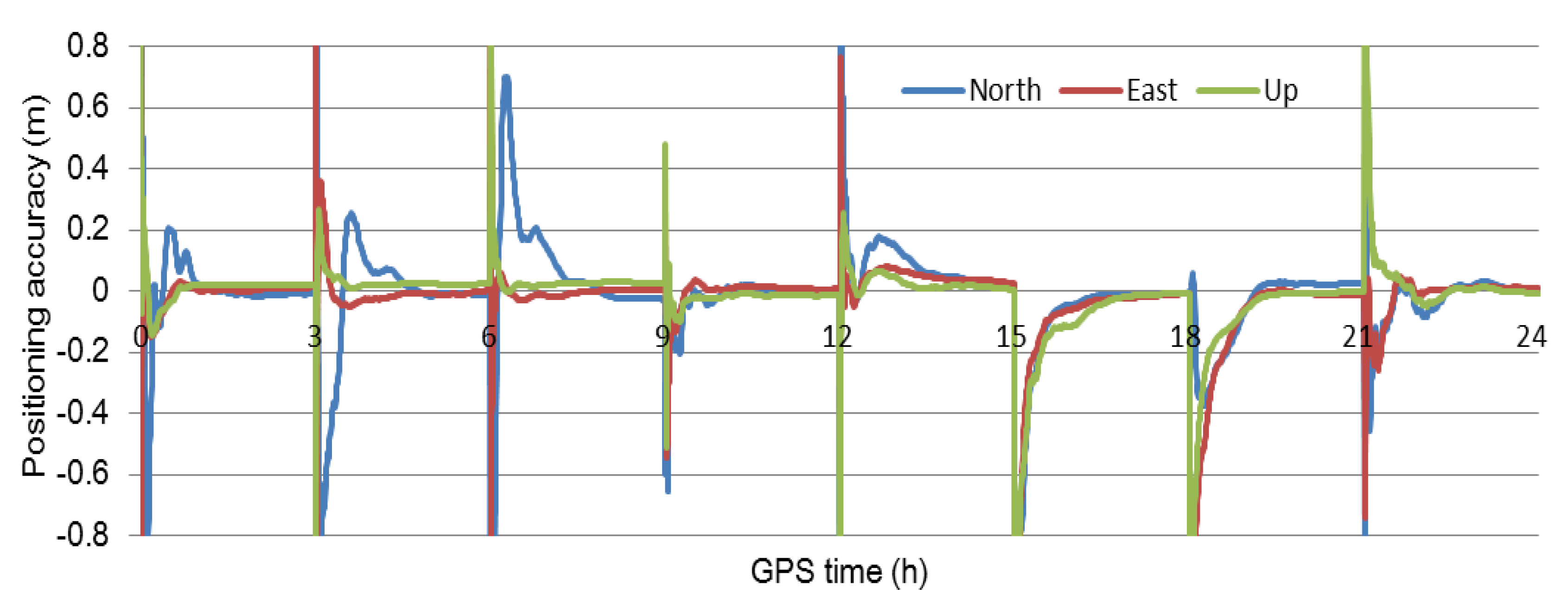 Sensors 21 02856 g005 Sensors 21 02856 g005