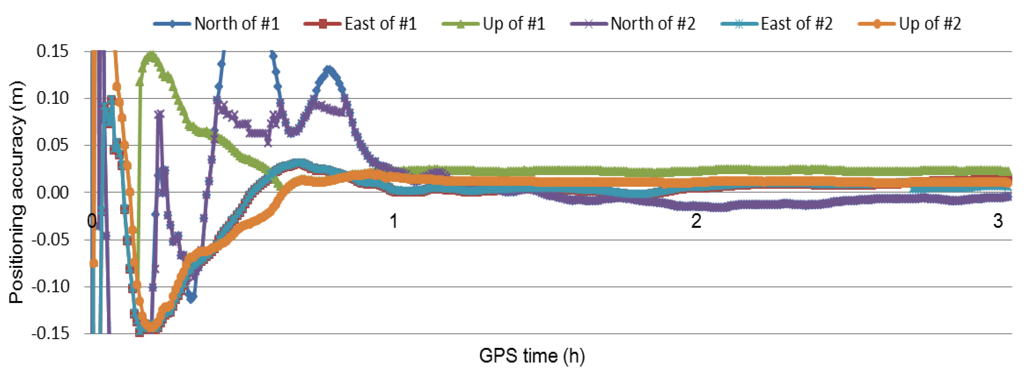Sensors 21 02856 g007 Sensors 21 02856 g007