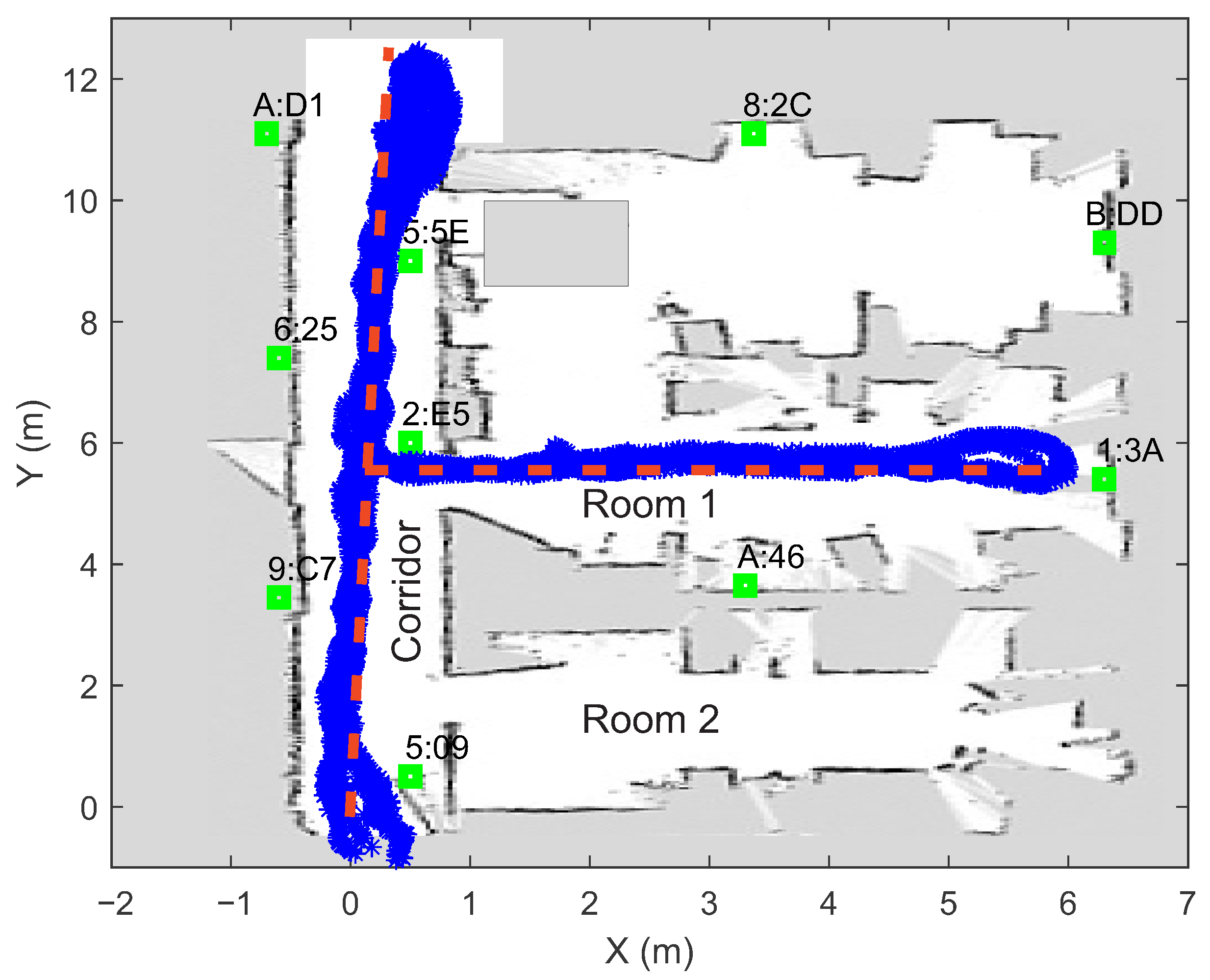 Sensors 21 02857 g003