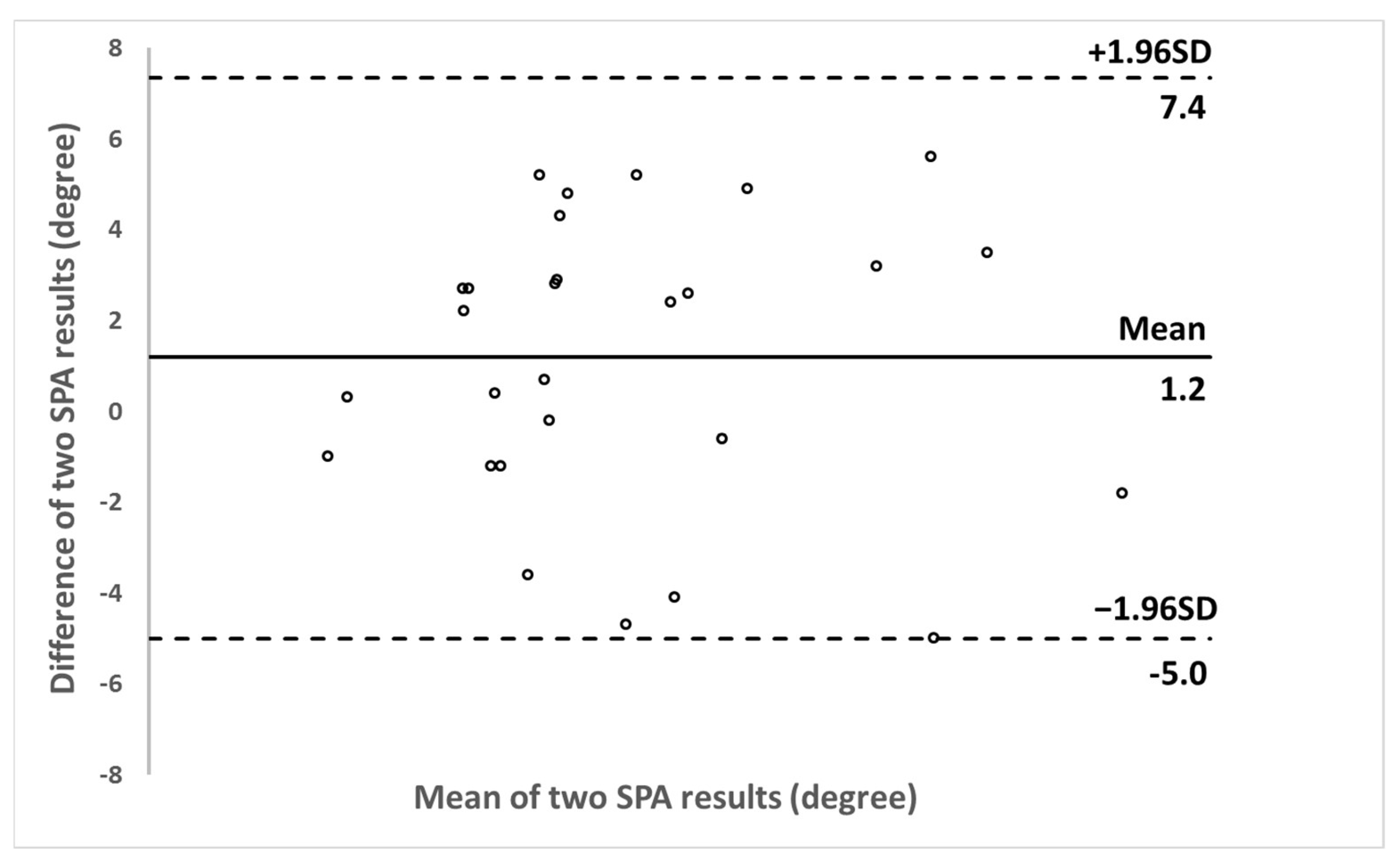 Sensors 21 02858 g008 Sensors 21 02858 g008
