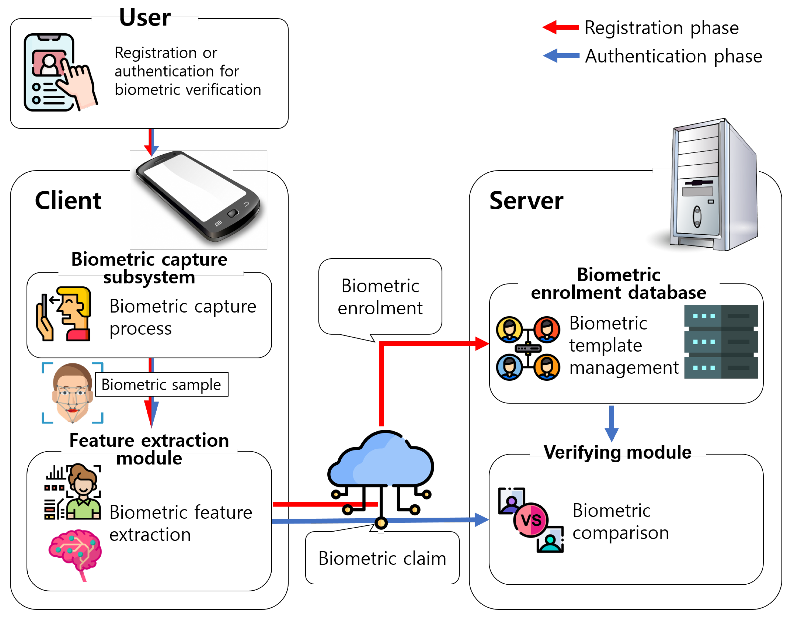 Sensors 21 02859 g001