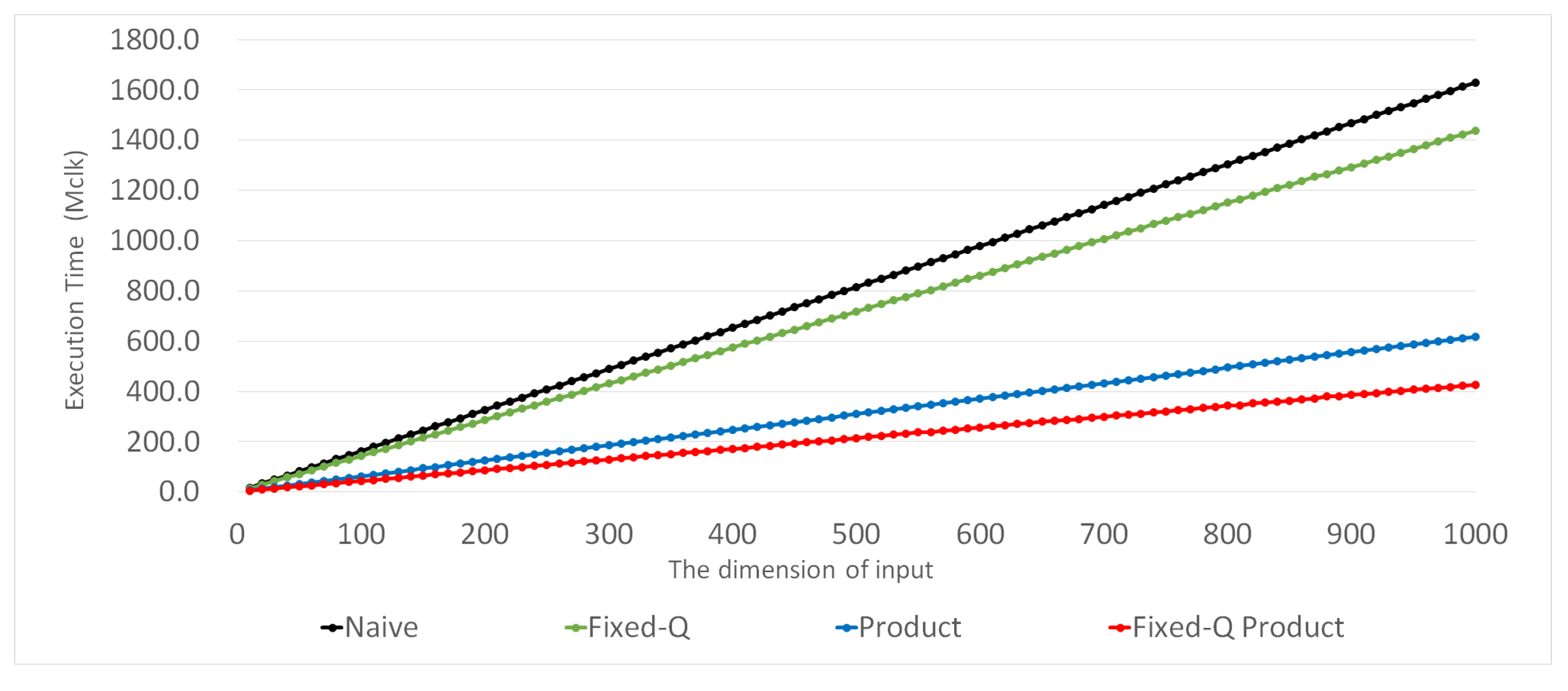 Sensors 21 02859 g002
