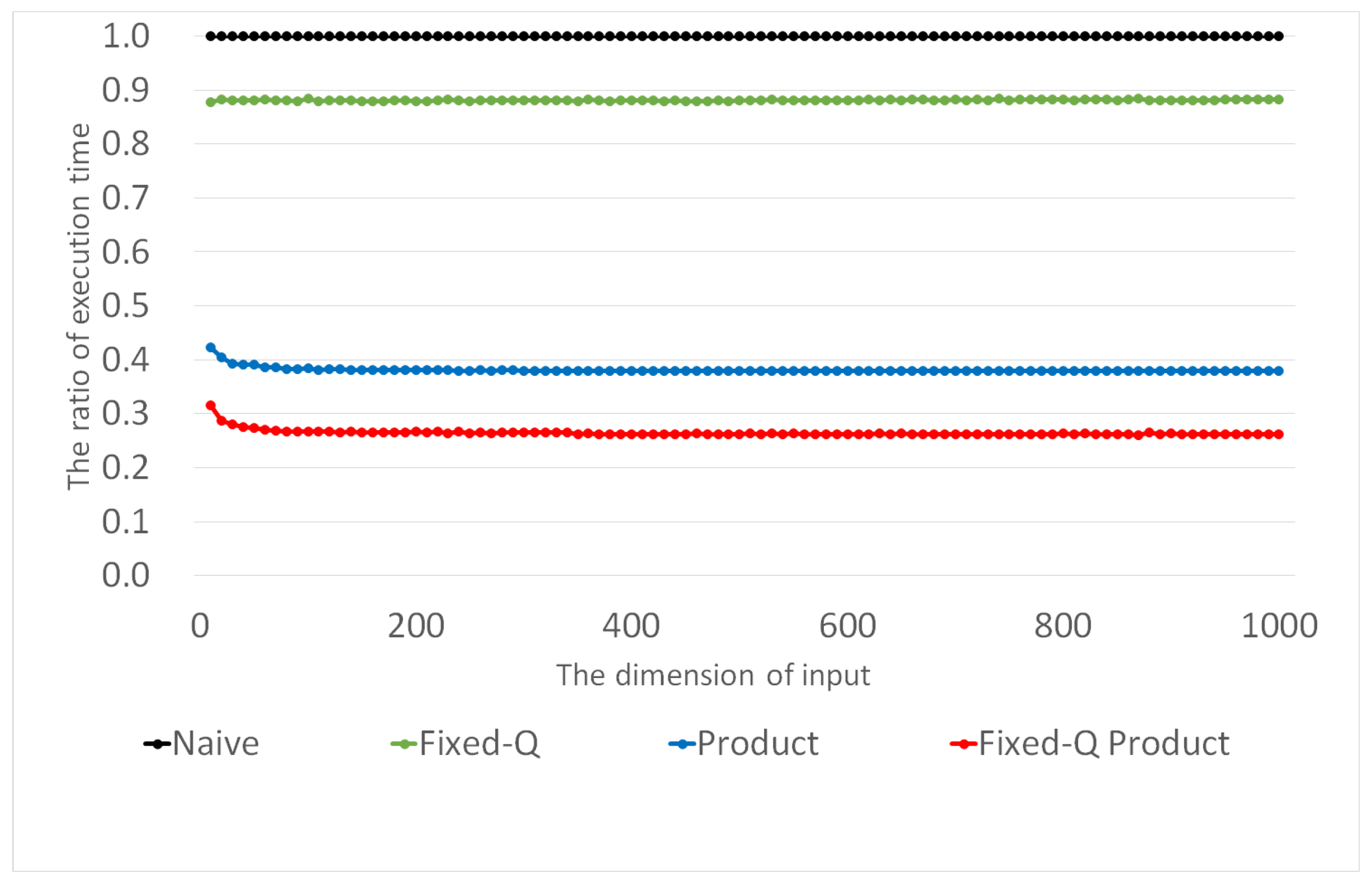Sensors 21 02859 g003
