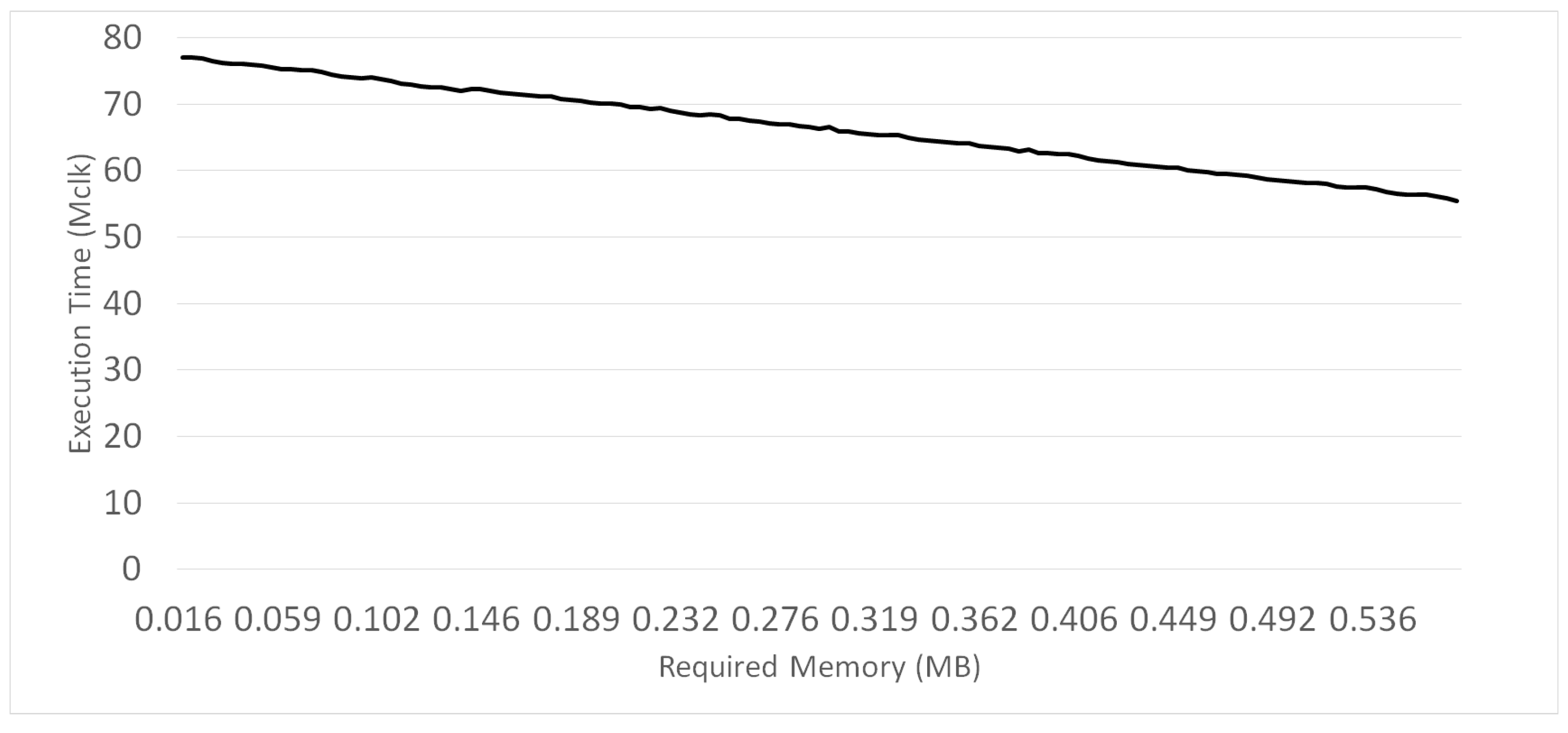 Sensors 21 02859 g004
