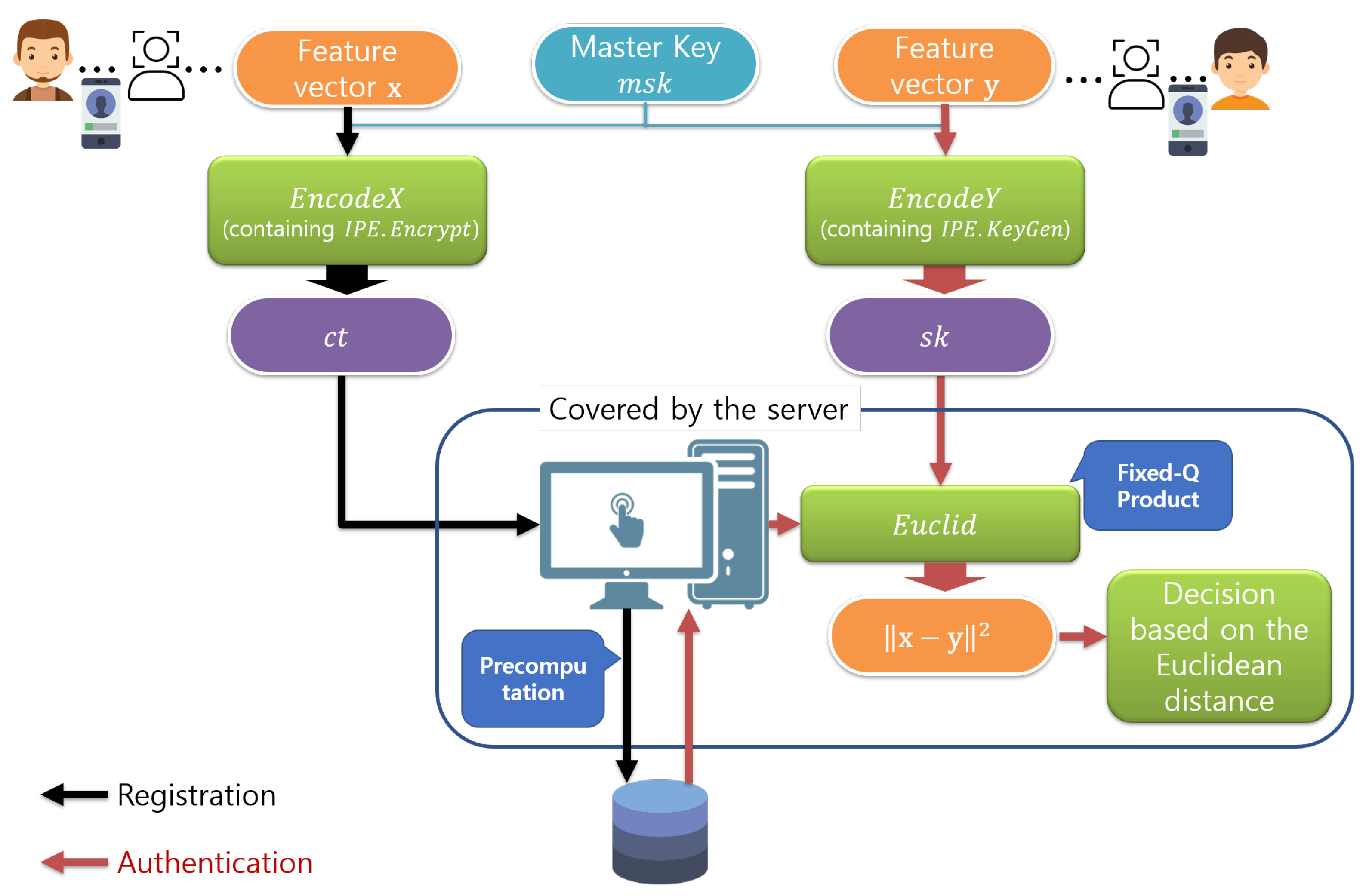 Sensors 21 02859 g005