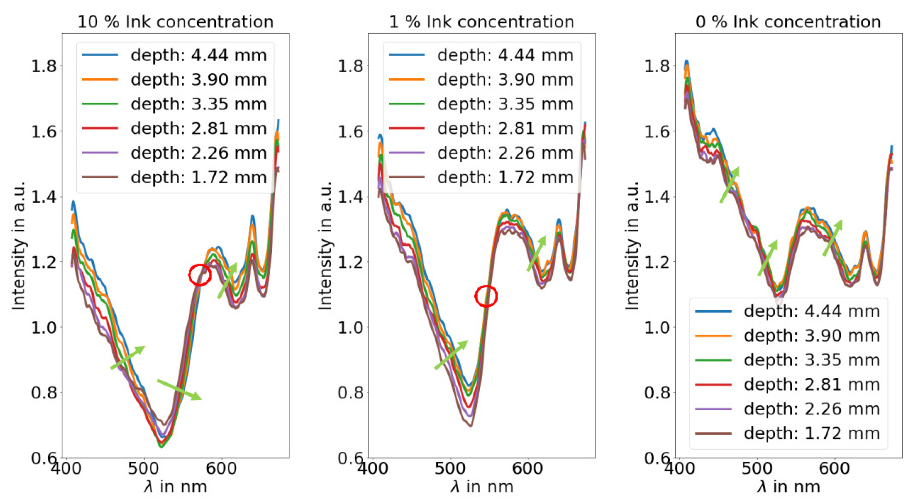 Sensors 21 02860 g002