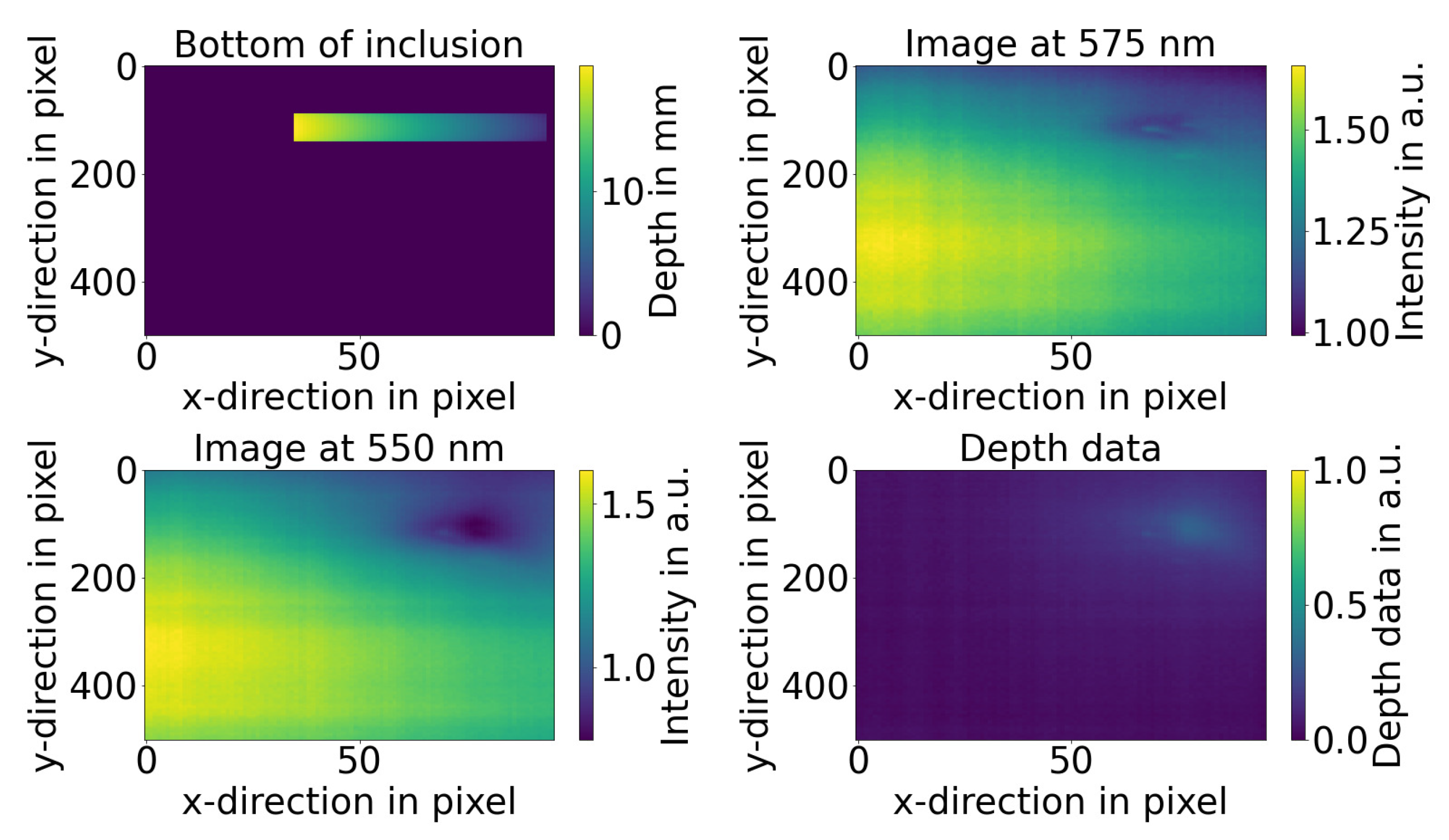 Sensors 21 02860 g003