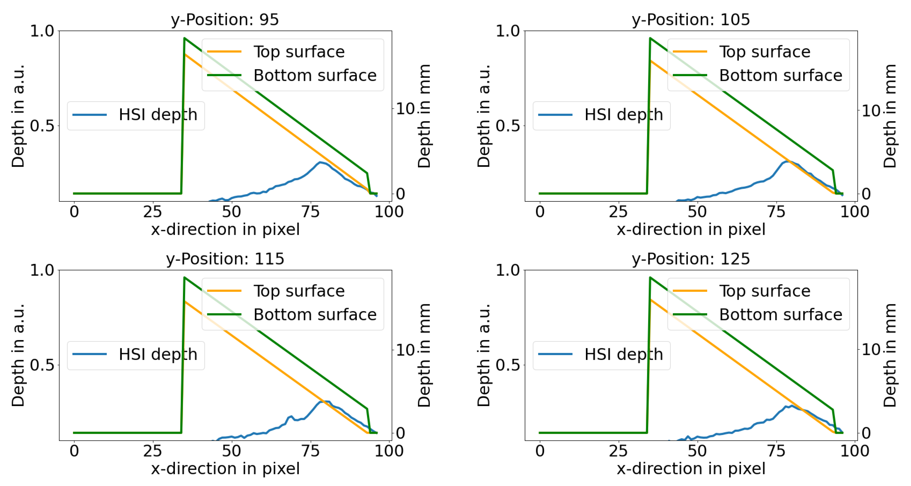 Sensors 21 02860 g004