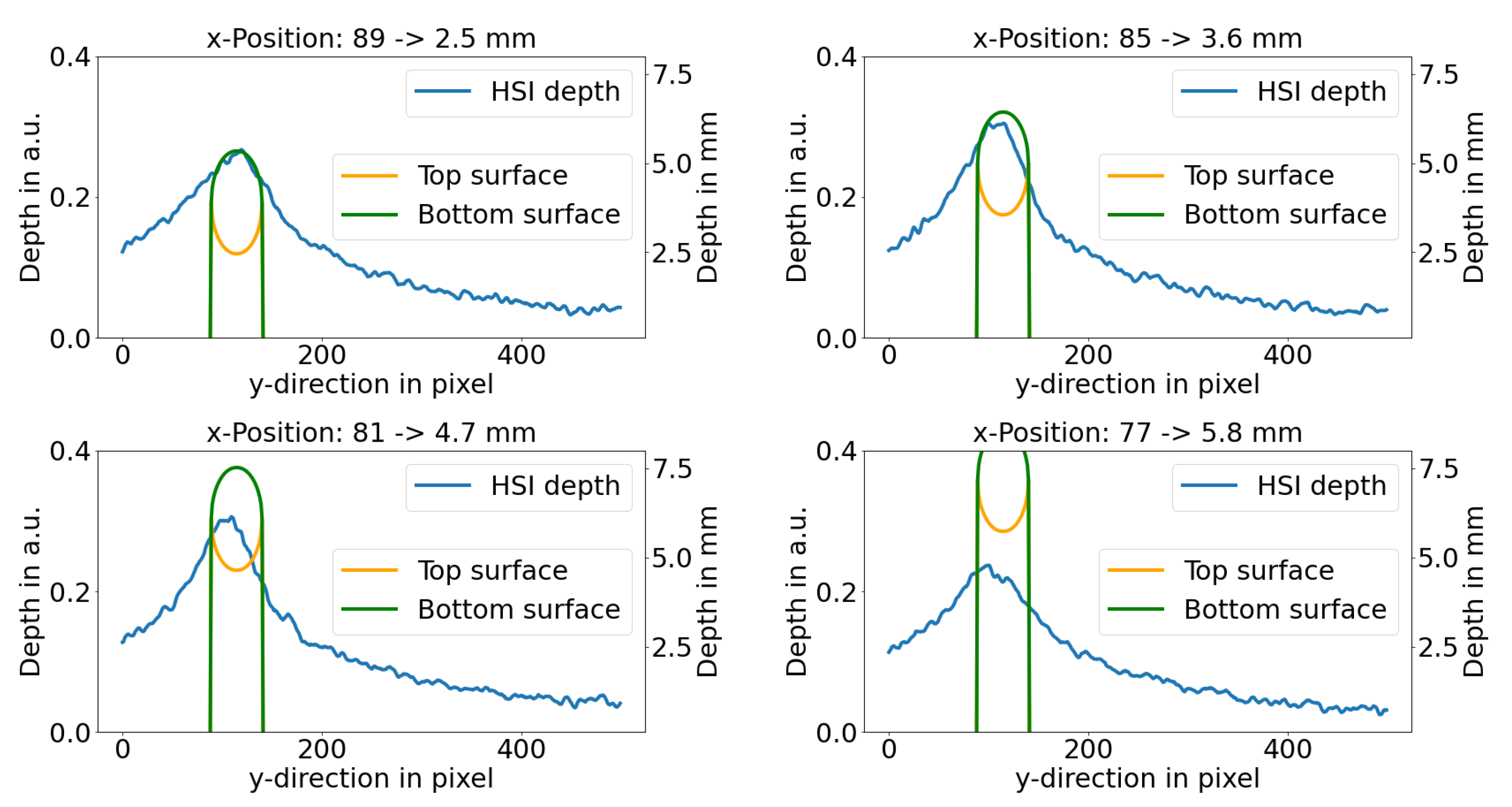 Sensors 21 02860 g005