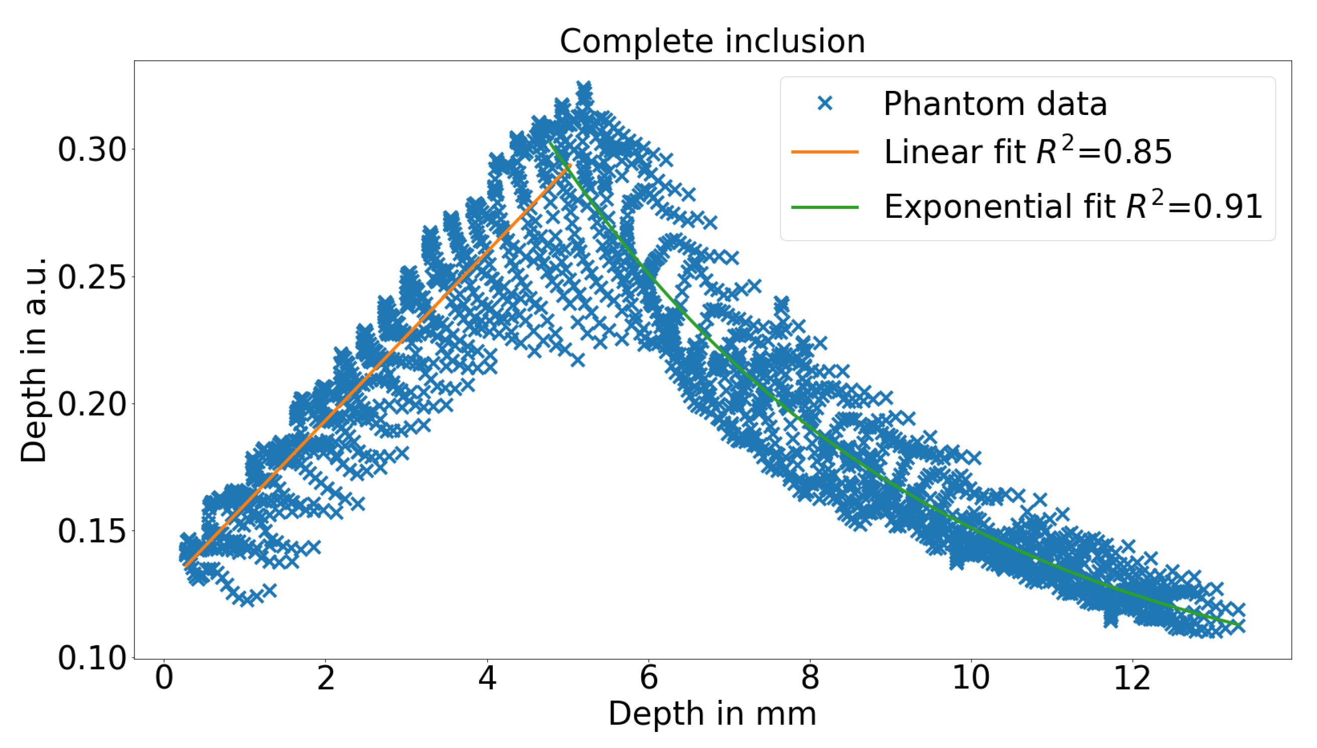 Sensors 21 02860 g006