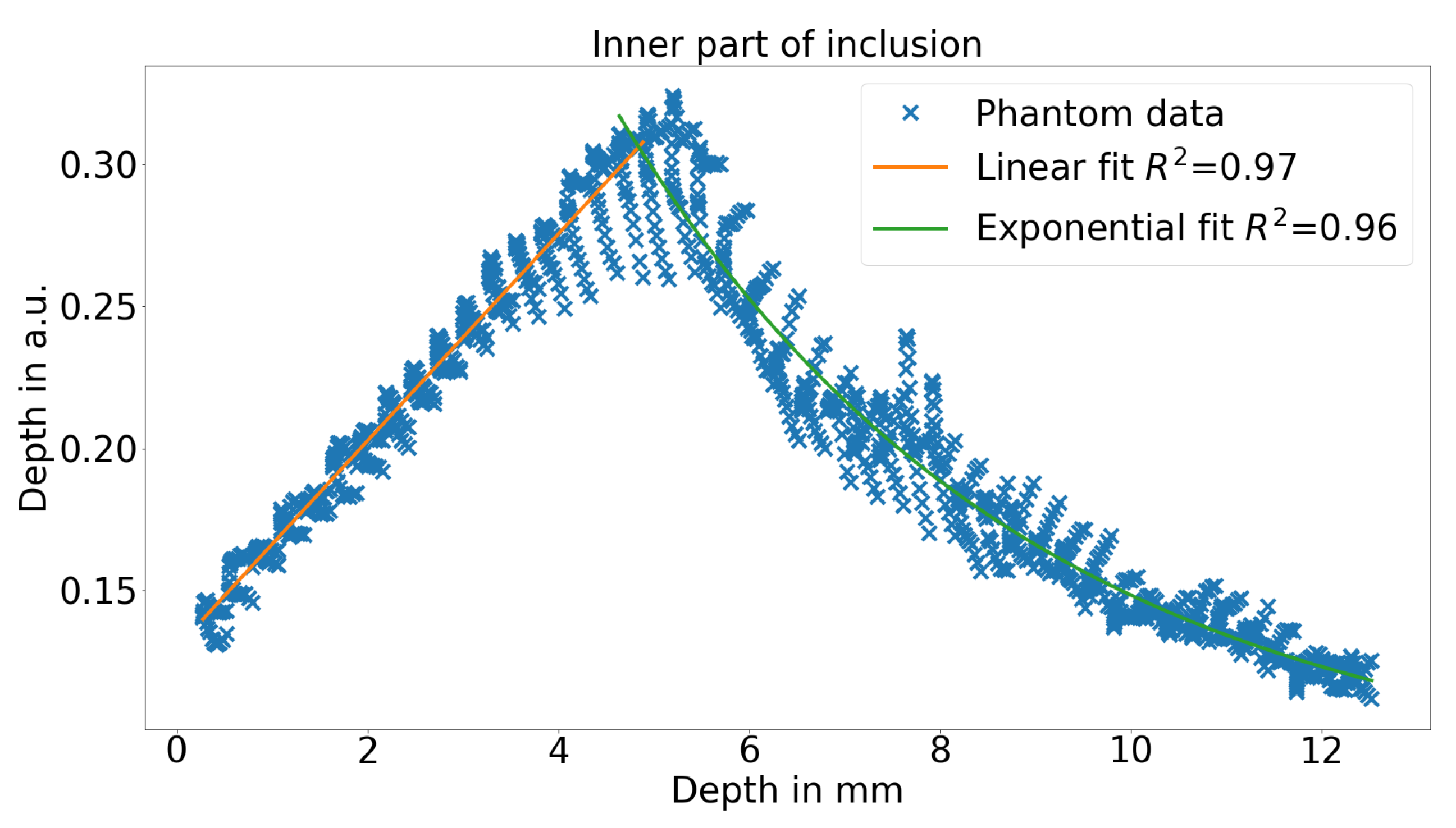 Sensors 21 02860 g007