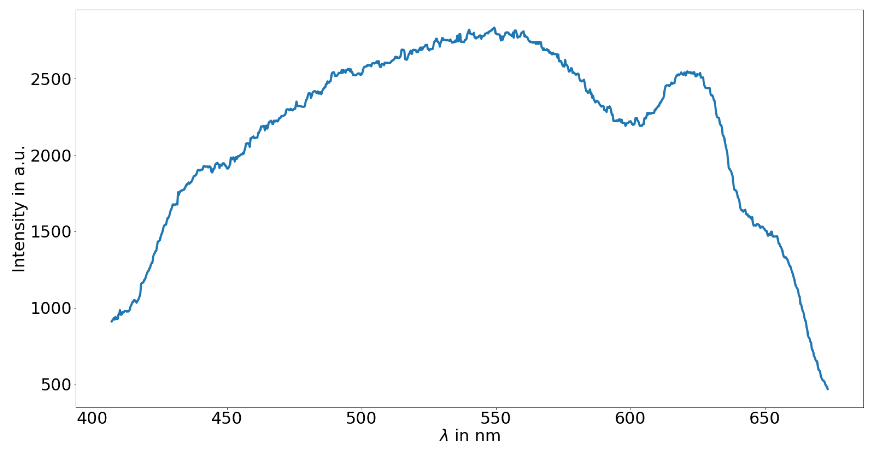 Sensors 21 02860 g0a1