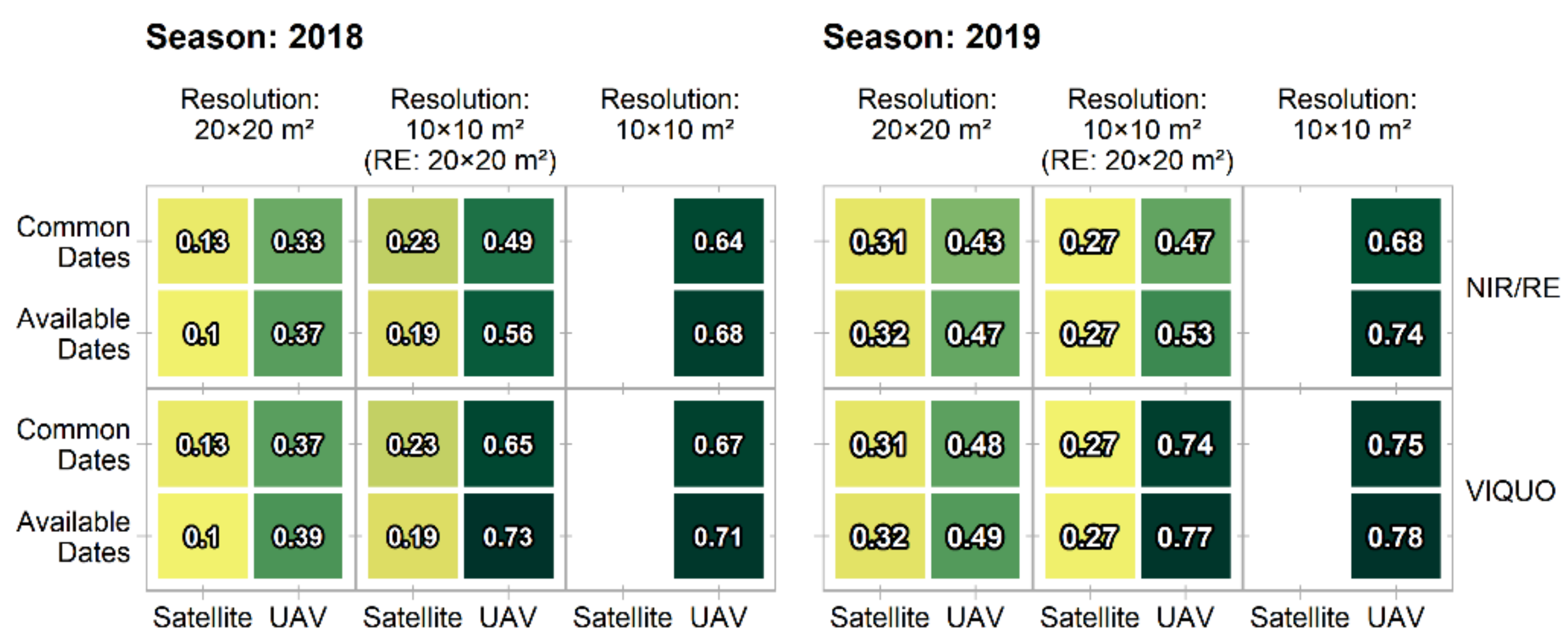 Sensors 21 02861 g005 Sensors 21 02861 g005