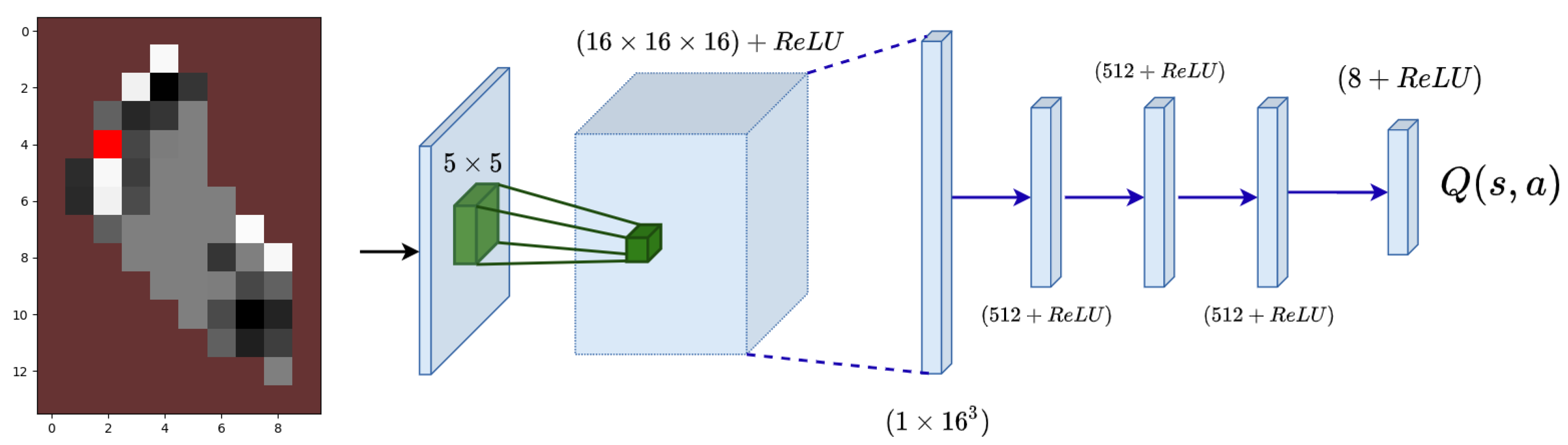 Sensors 21 02862 g010 Sensors 21 02862 g010