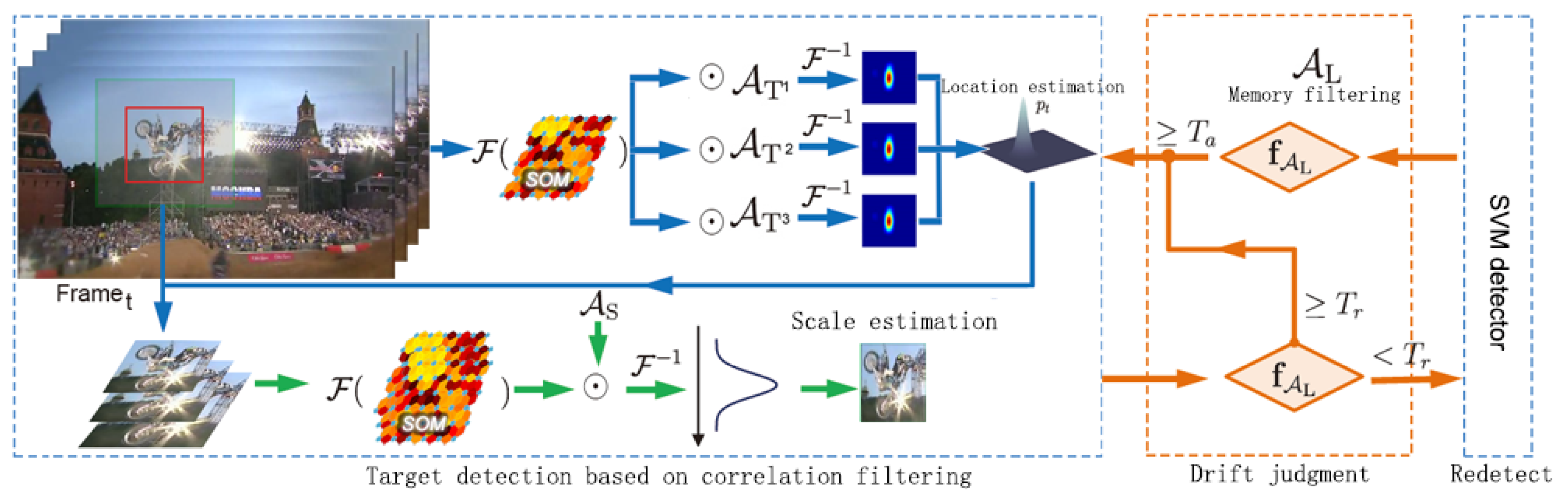 Sensors 21 02864 g003 Sensors 21 02864 g003