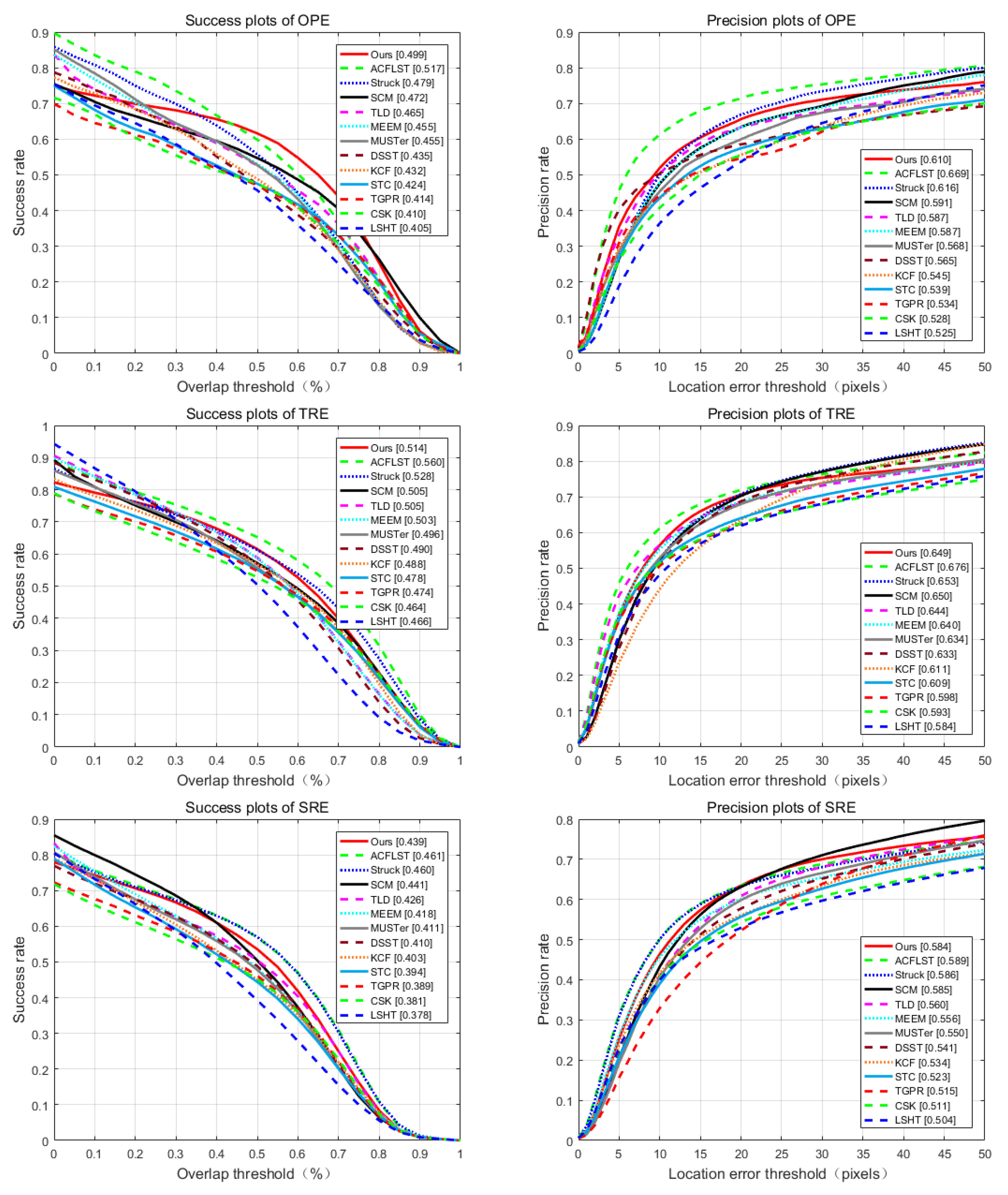 Sensors 21 02864 g005 Sensors 21 02864 g005