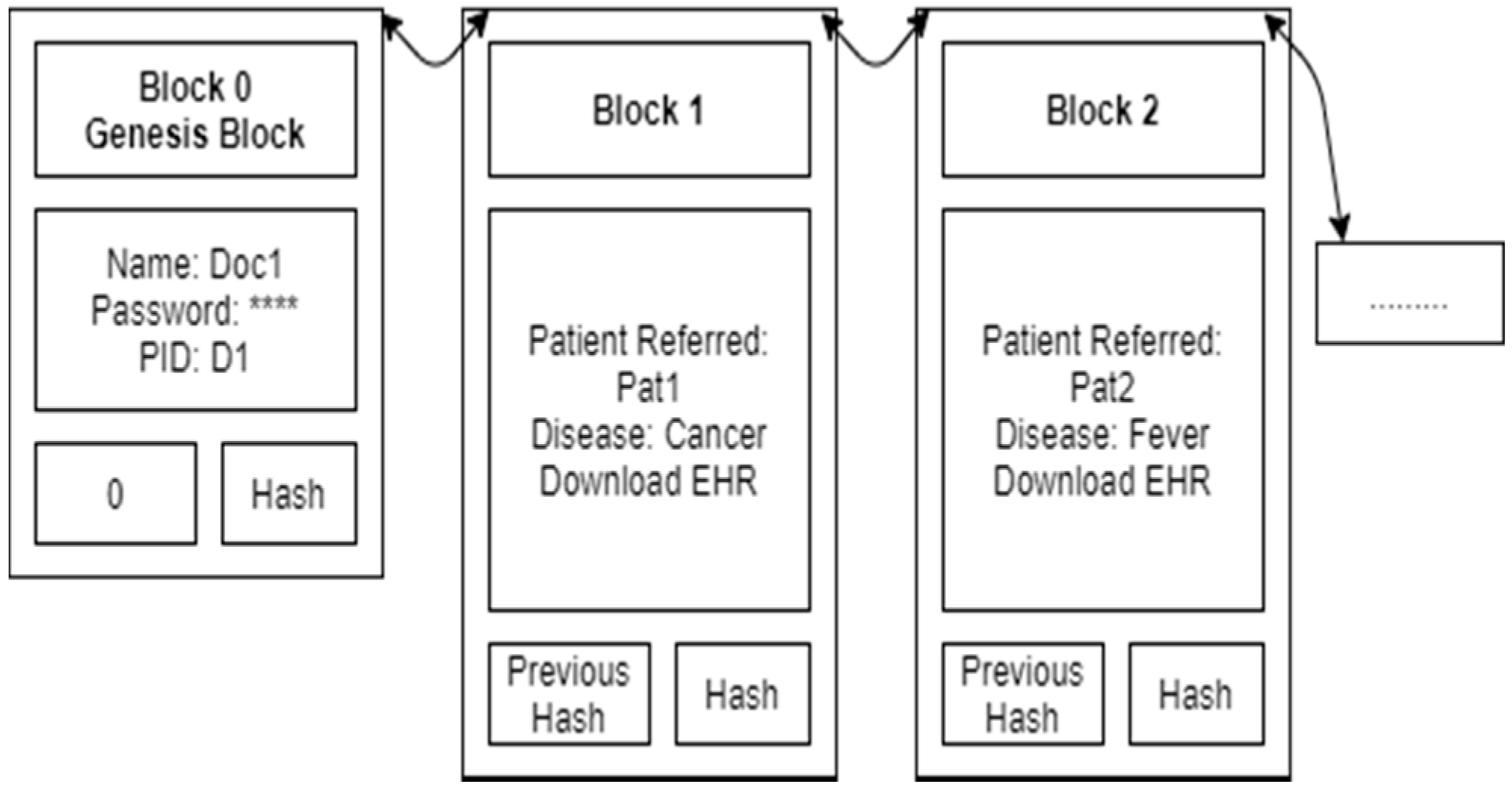 Sensors 21 02865 g003 550