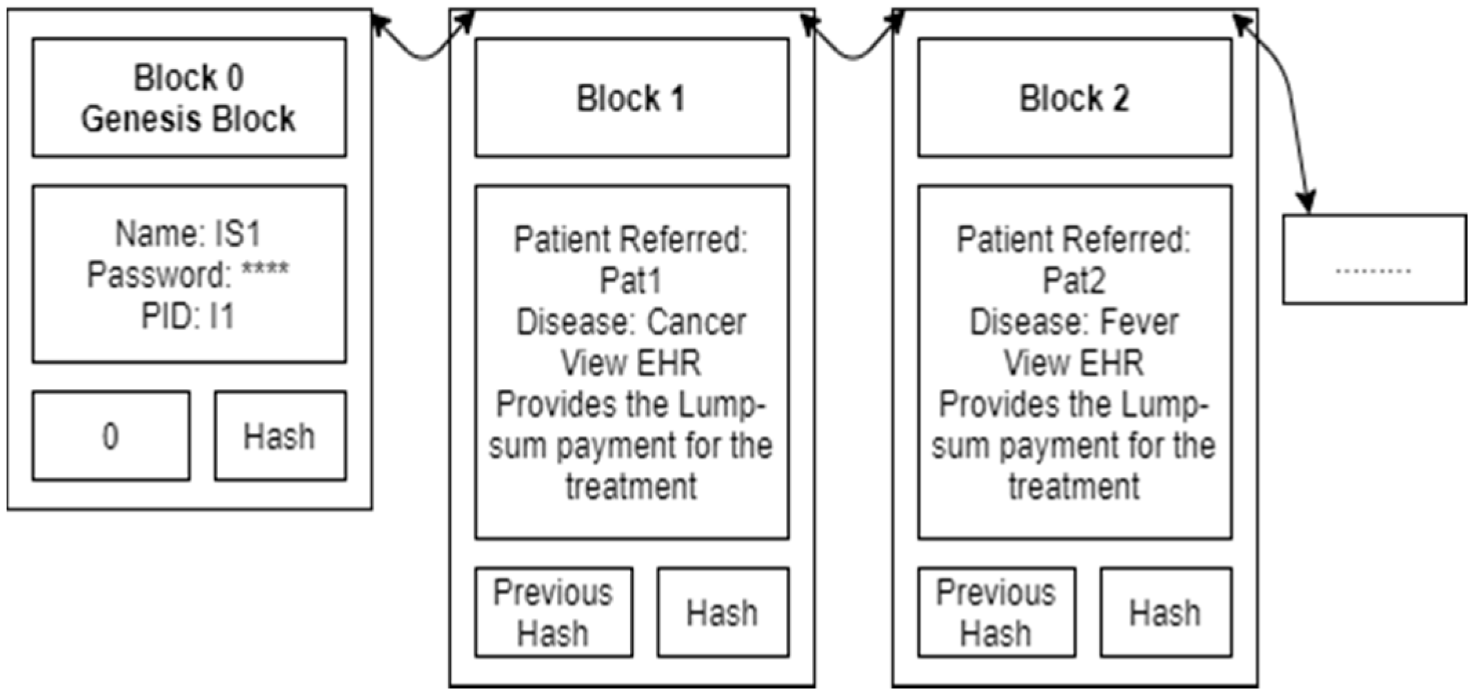 Sensors 21 02865 g004 550