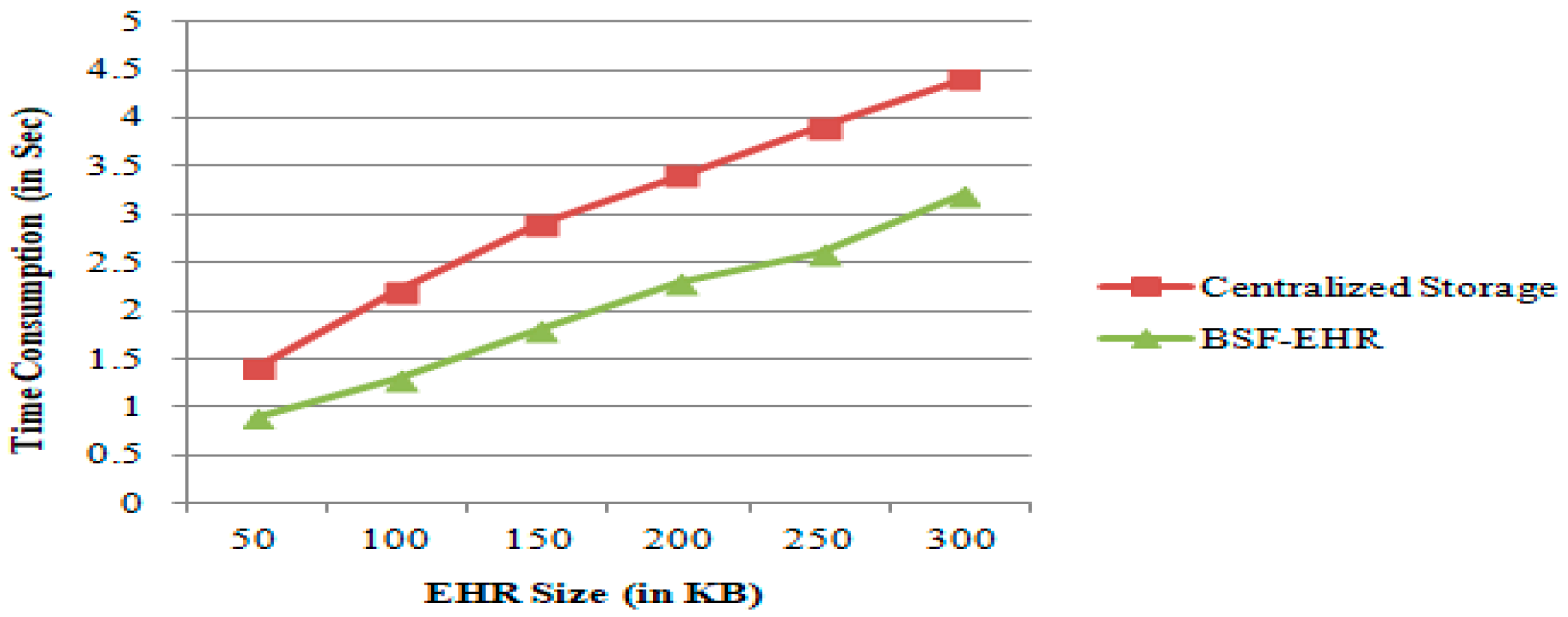 Sensors 21 02865 g006 550
