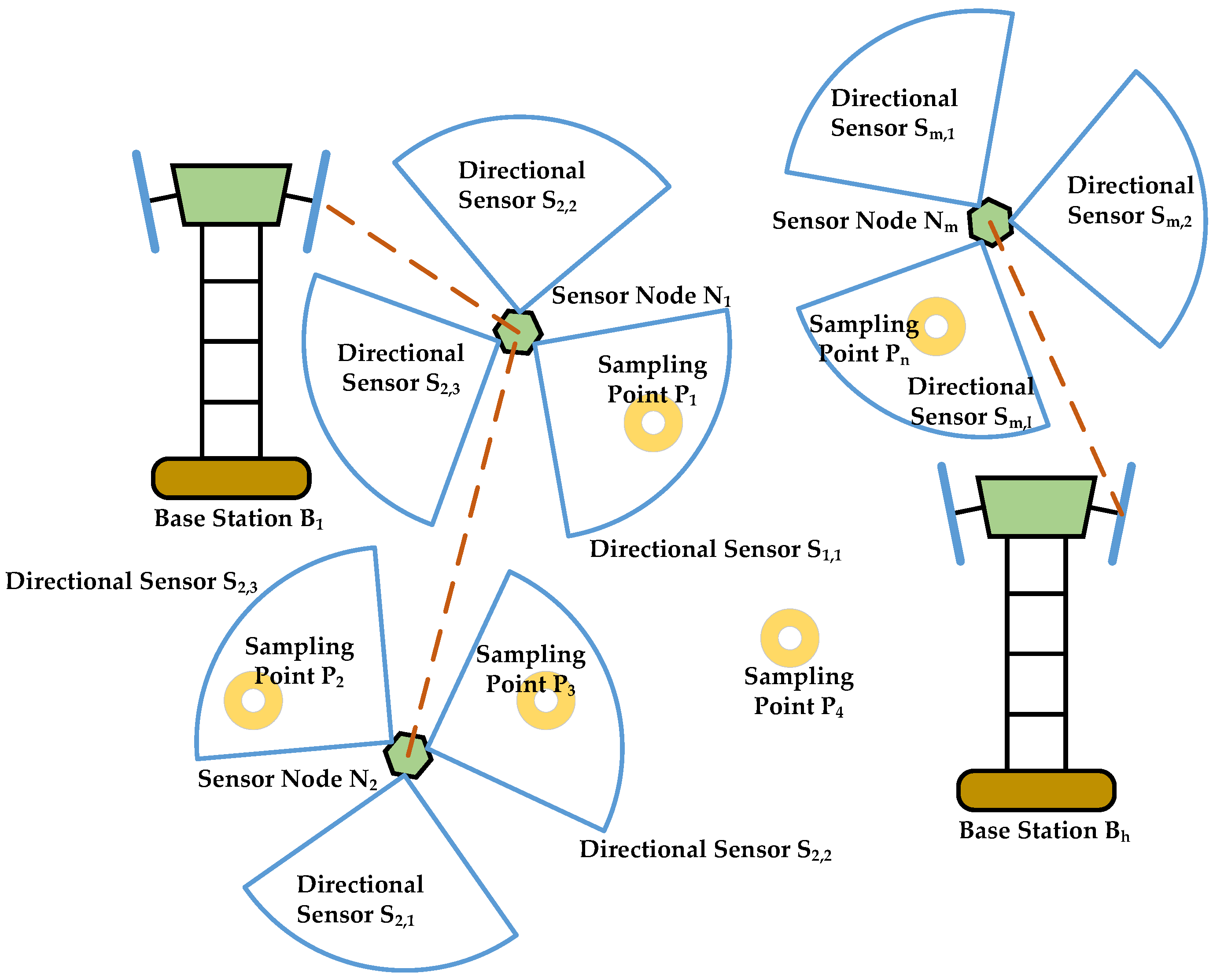 Sensors 21 02868 g001 Sensors 21 02868 g001