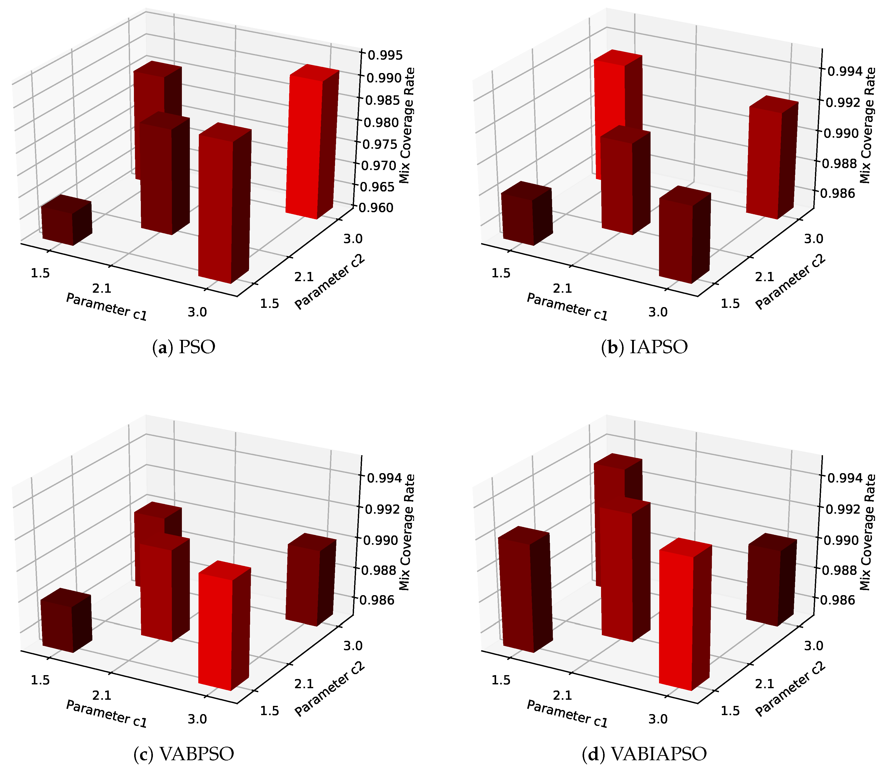 Sensors 21 02868 g006 Sensors 21 02868 g006