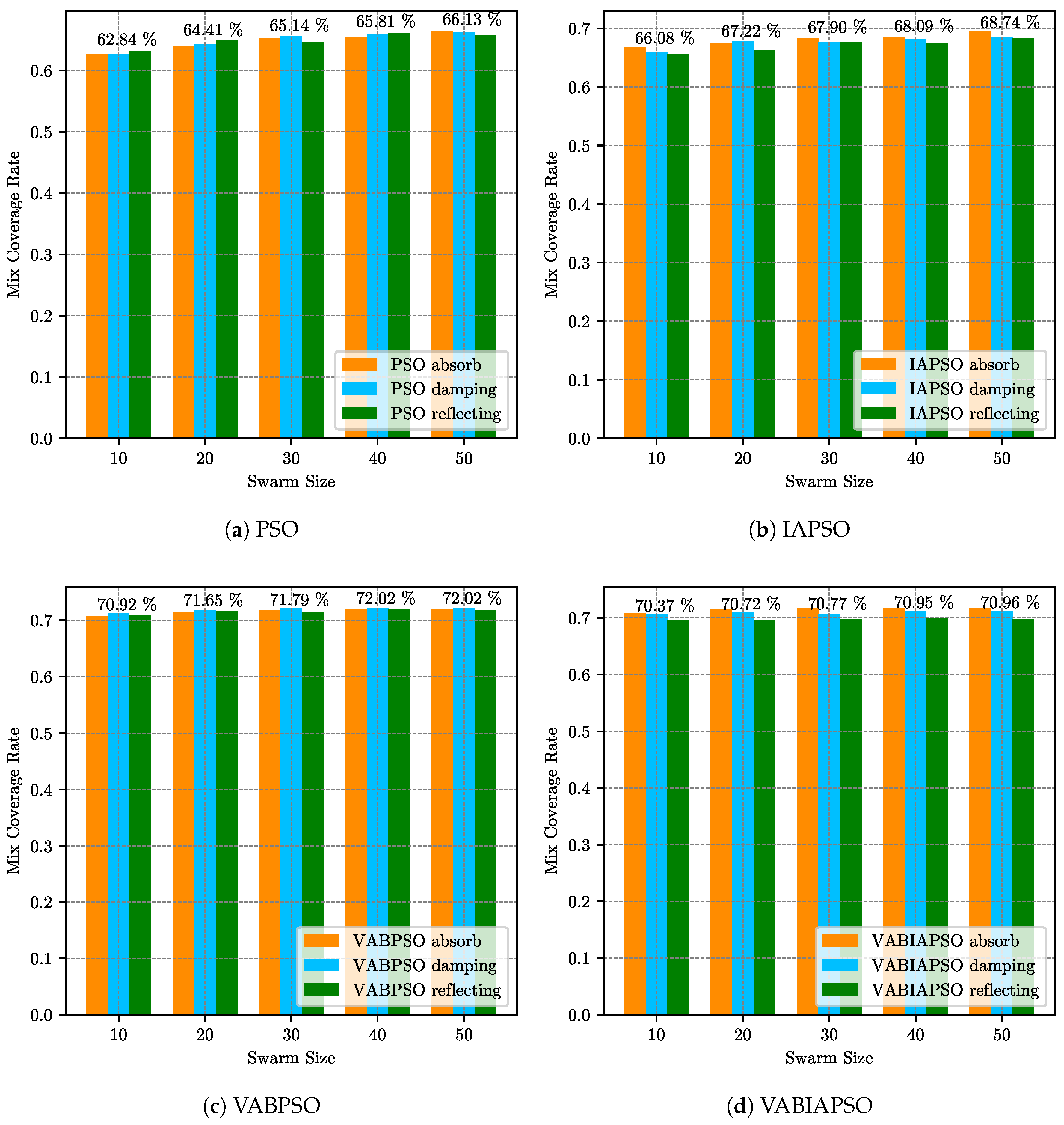 Sensors 21 02868 g010 Sensors 21 02868 g010