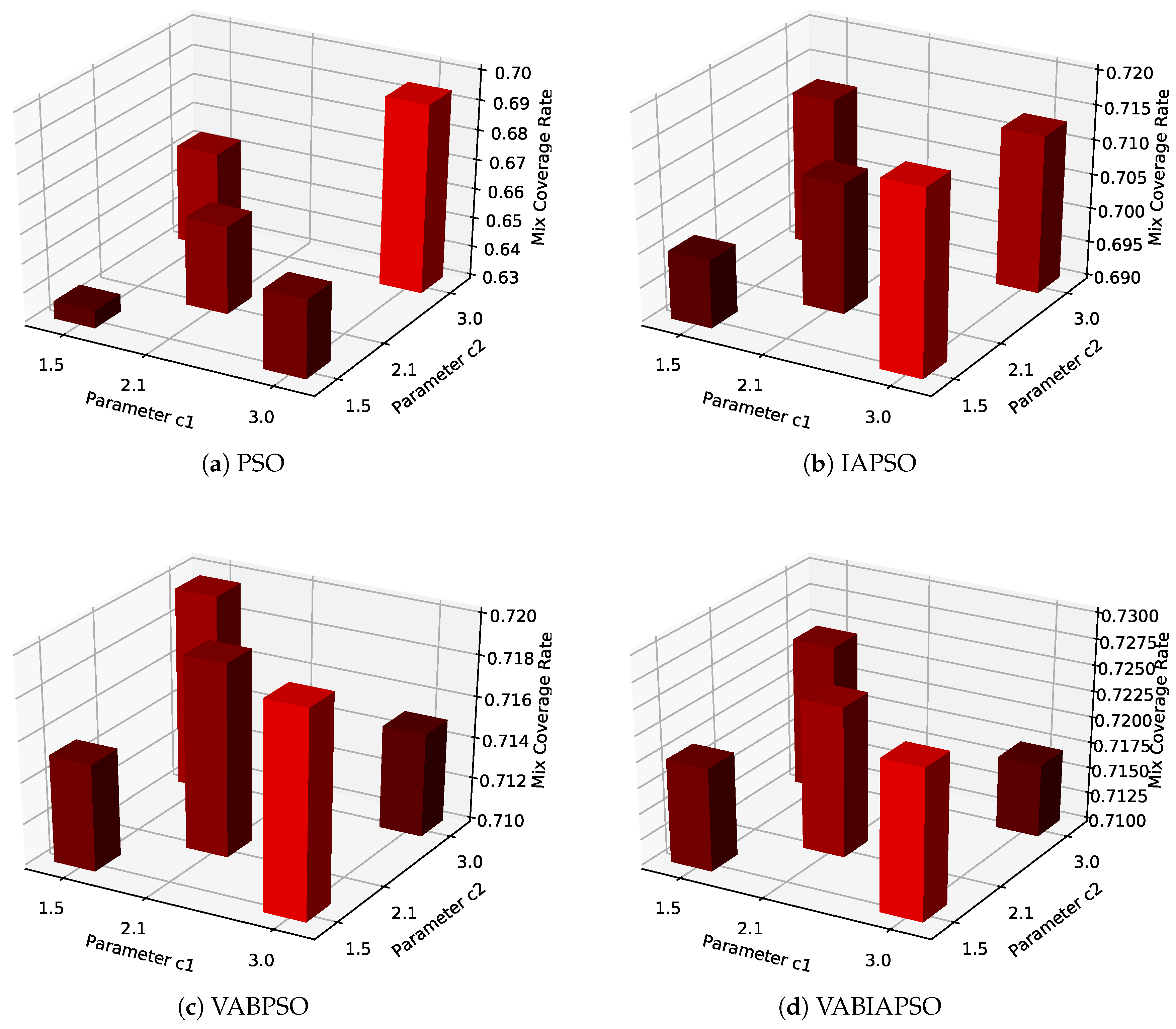 Sensors 21 02868 g011 Sensors 21 02868 g011