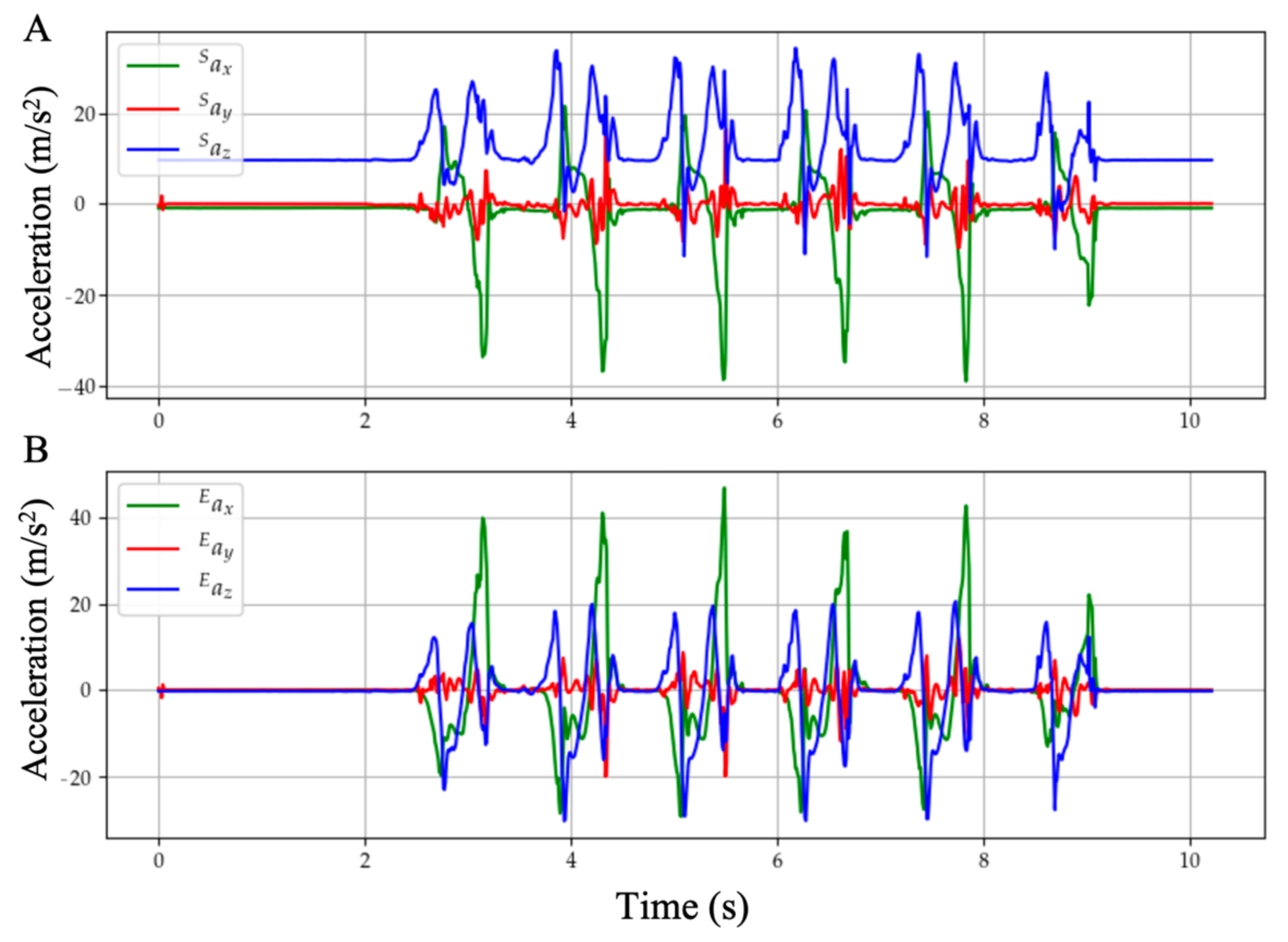 Sensors 21 02869 g005