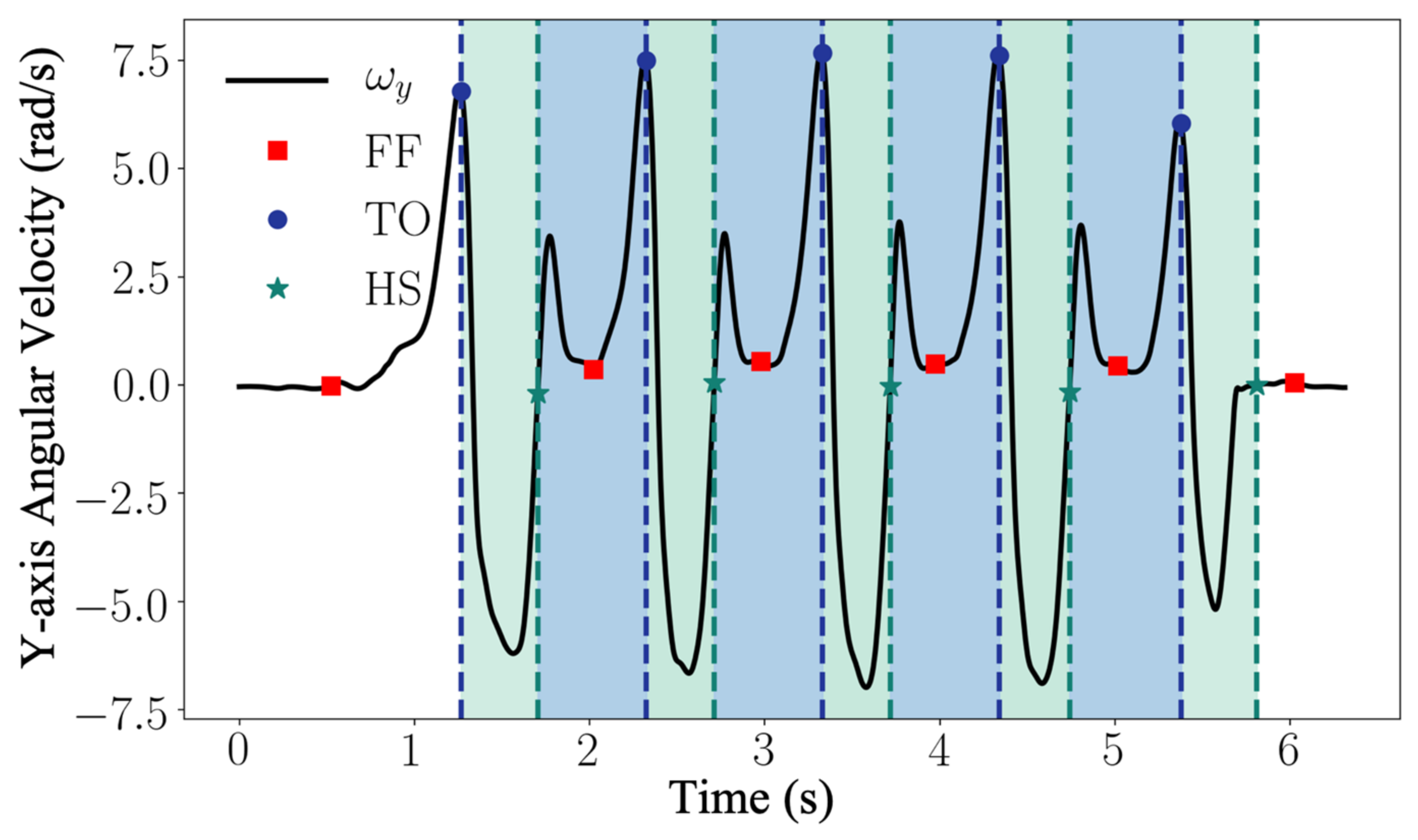 Sensors 21 02869 g006