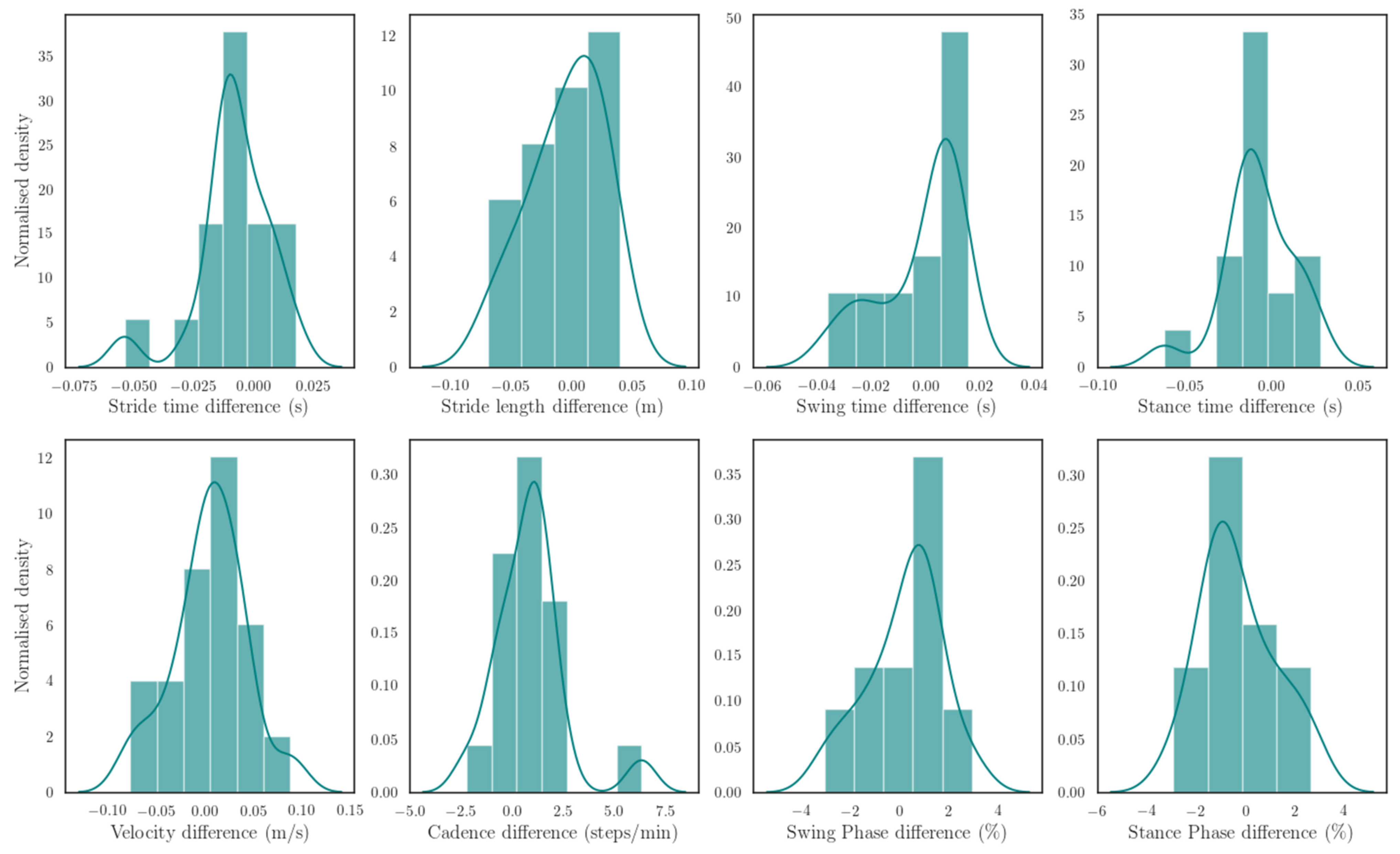 Sensors 21 02869 g011