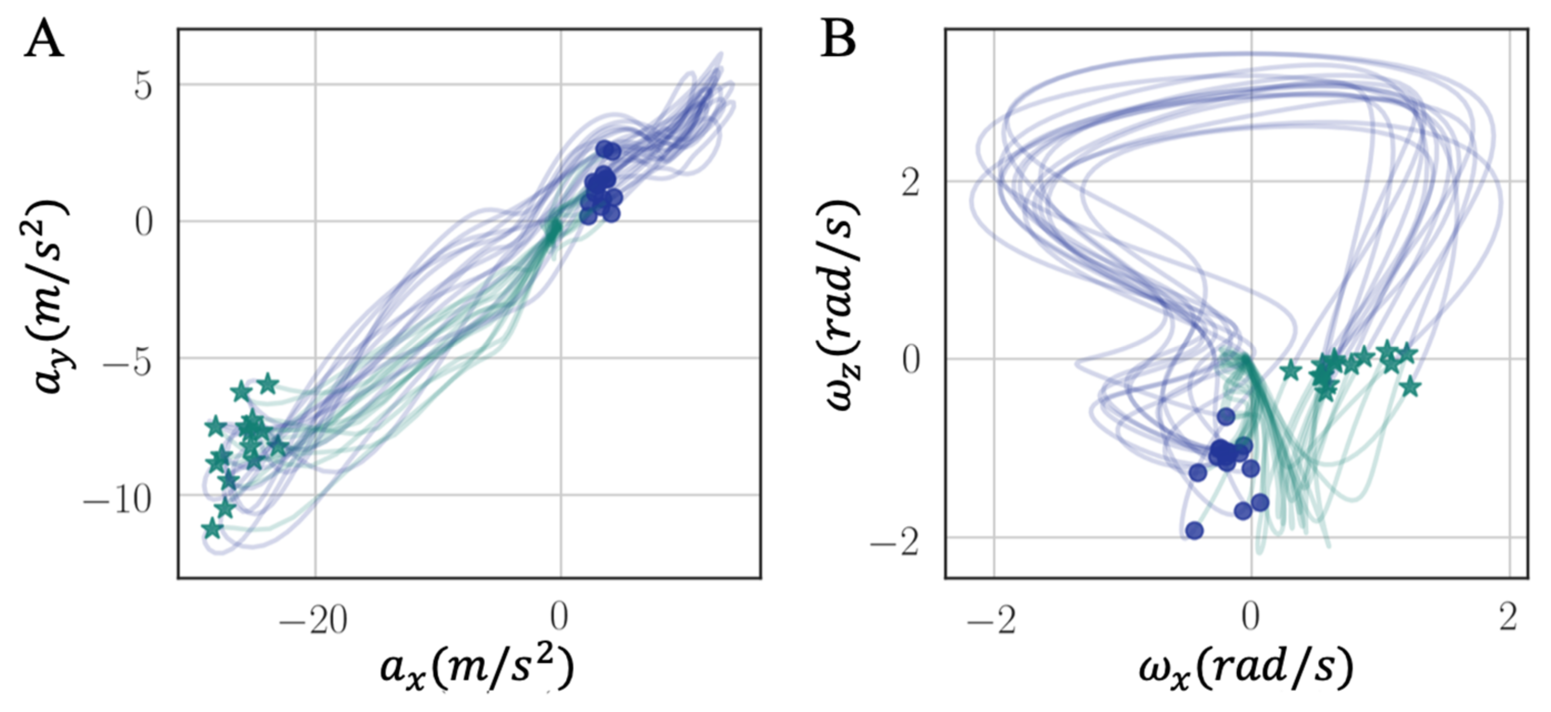 Sensors 21 02869 g013