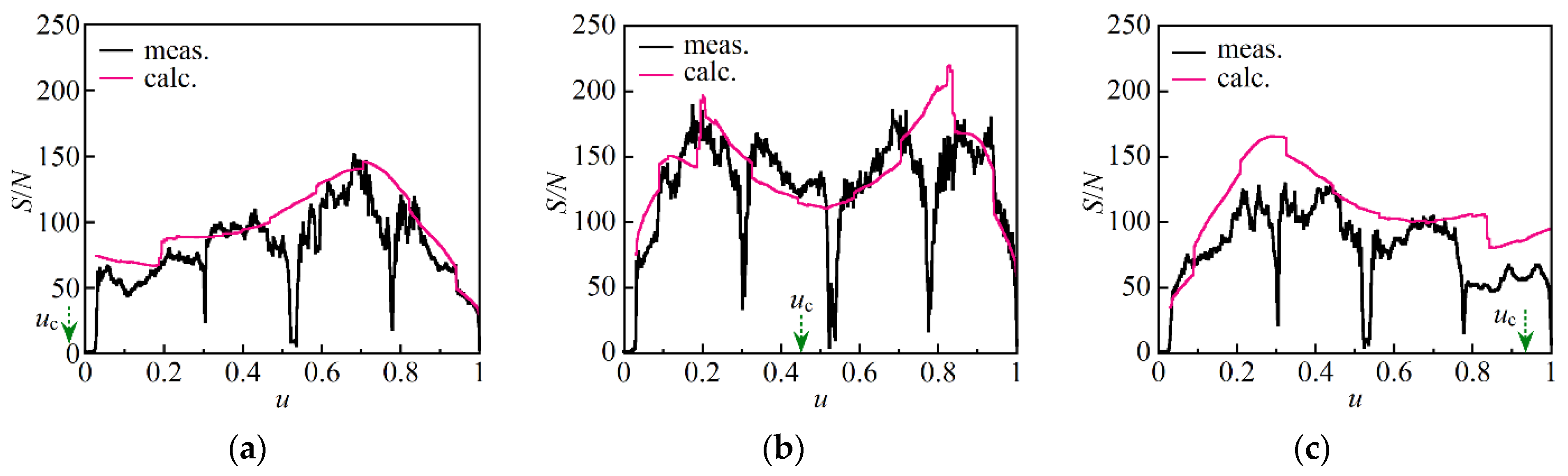 Sensors Free Full Text Theoretical And Experimental Investigation Of The Effect Of Pump Laser Frequency Fluctuations On Signal To Noise Ratio Of Brillouin Dynamic Grating Measurement With Coherent Fmcw Reflectometry Html Sensors Free Full Text Theoretical And Experimental Investigation Of The Effect Of Pump Laser Frequency Fluctuations On Signal To Noise Ratio Of Brillouin Dynamic Grating Measurement With Coherent Fmcw Reflectometry Html
