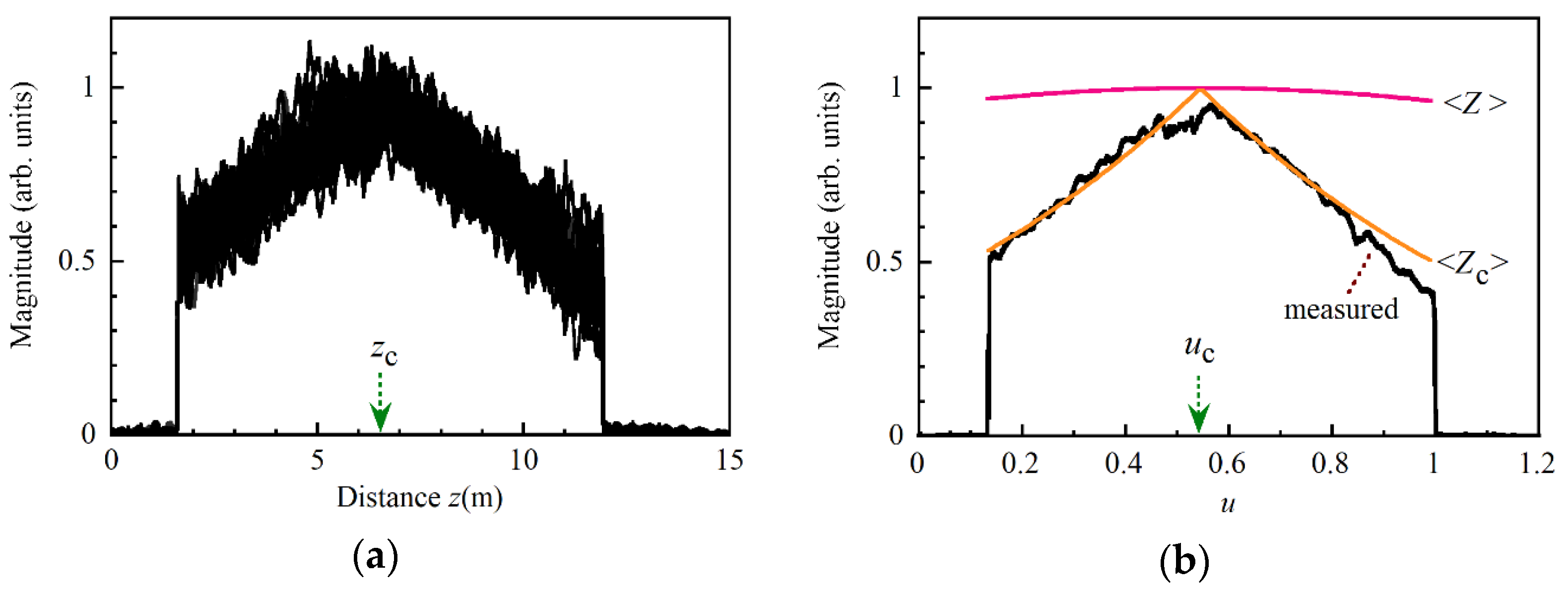 Sensors Free Full Text Theoretical And Experimental Investigation Of The Effect Of Pump Laser Frequency Fluctuations On Signal To Noise Ratio Of Brillouin Dynamic Grating Measurement With Coherent Fmcw Reflectometry Html Sensors Free Full Text Theoretical And Experimental Investigation Of The Effect Of Pump Laser Frequency Fluctuations On Signal To Noise Ratio Of Brillouin Dynamic Grating Measurement With Coherent Fmcw Reflectometry Html
