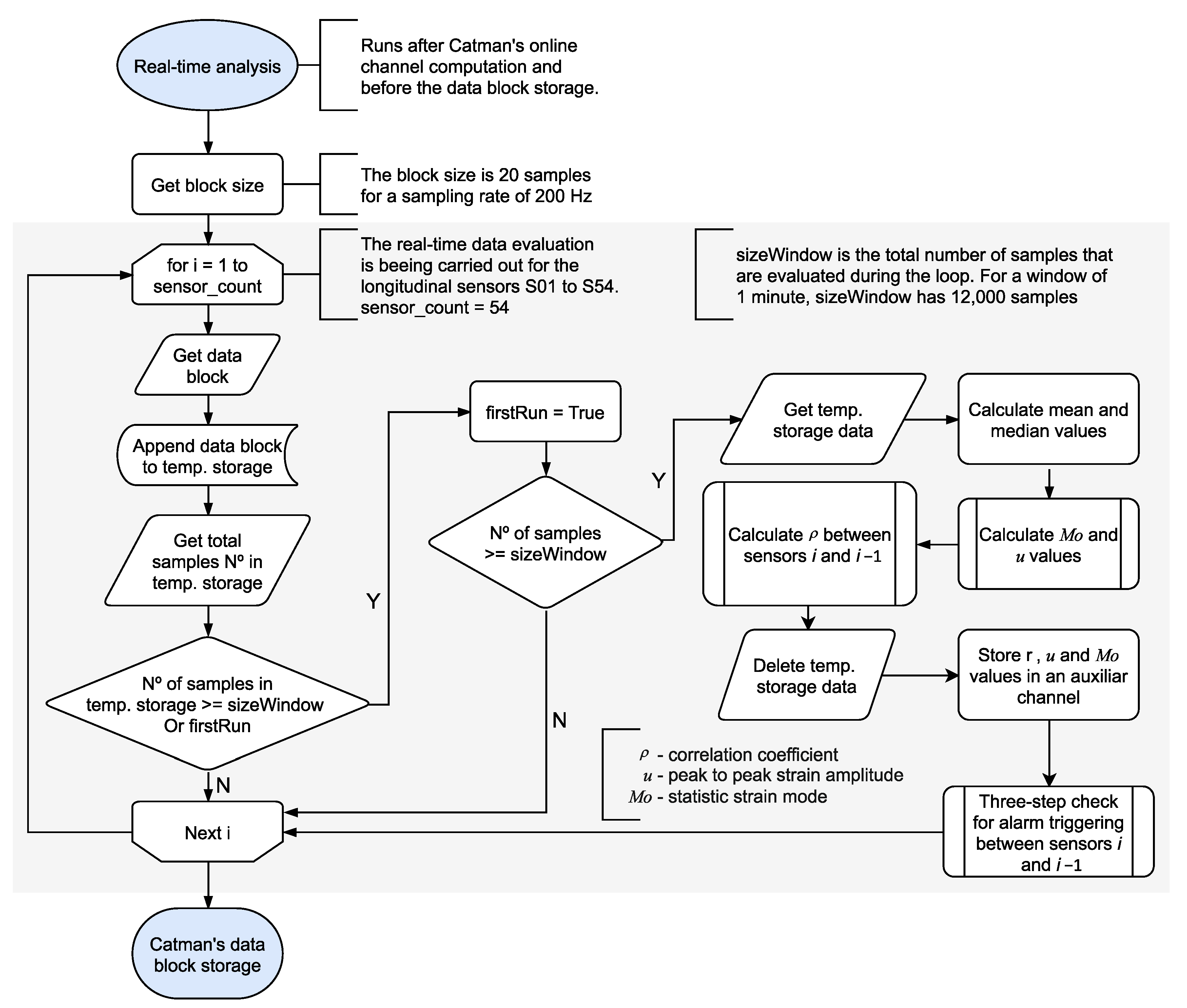 Sensors 21 02871 g009