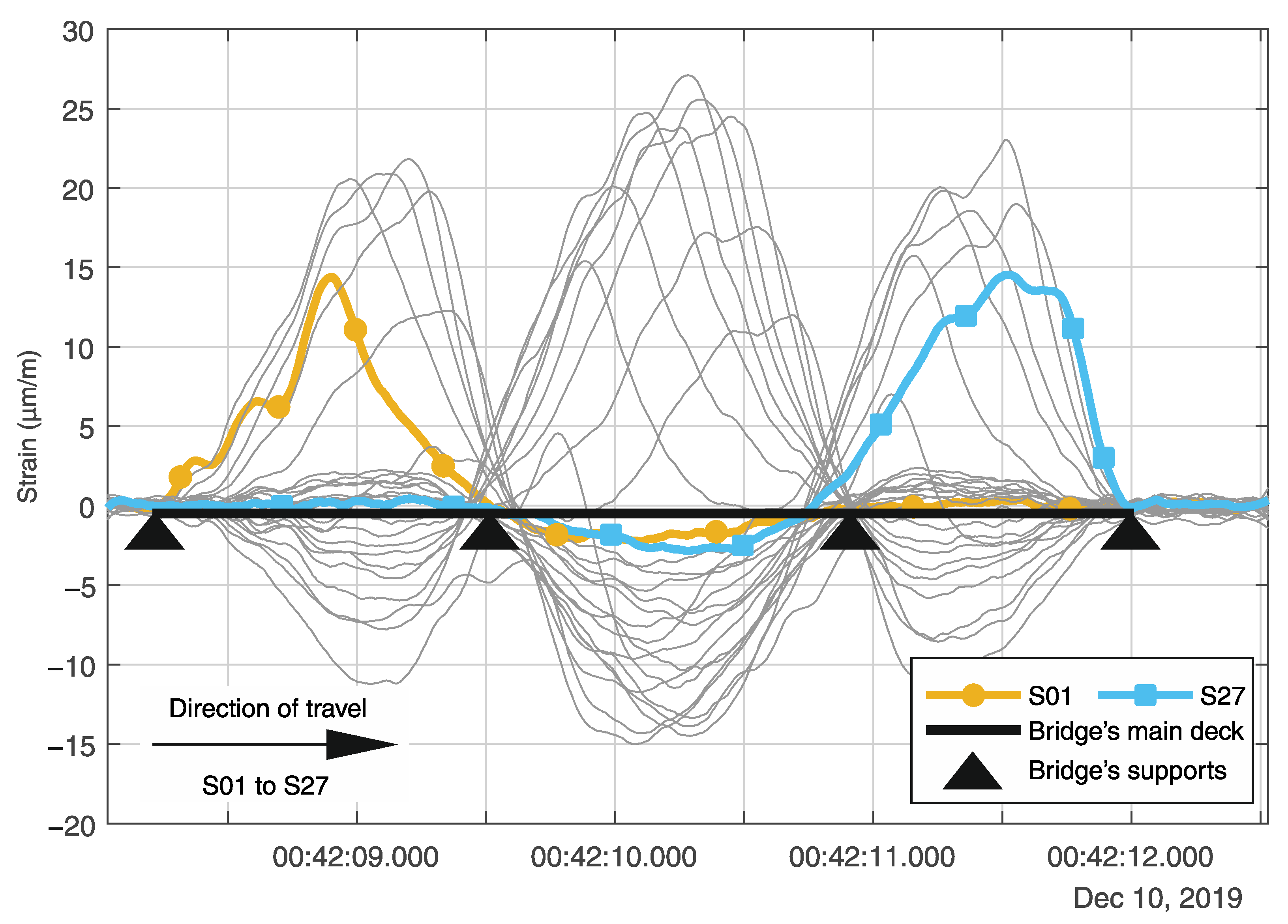 Sensors 21 02871 g017