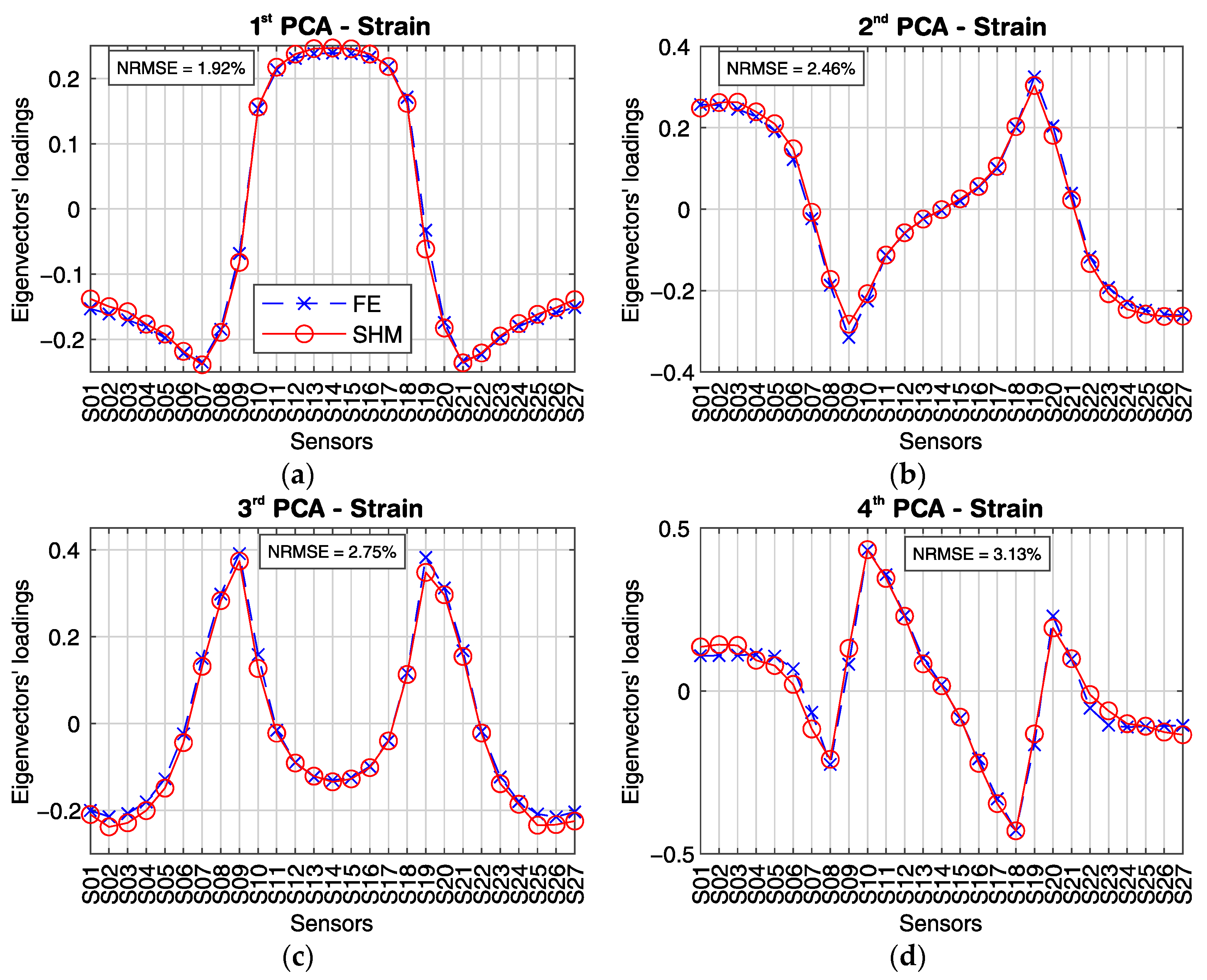Sensors 21 02871 g019