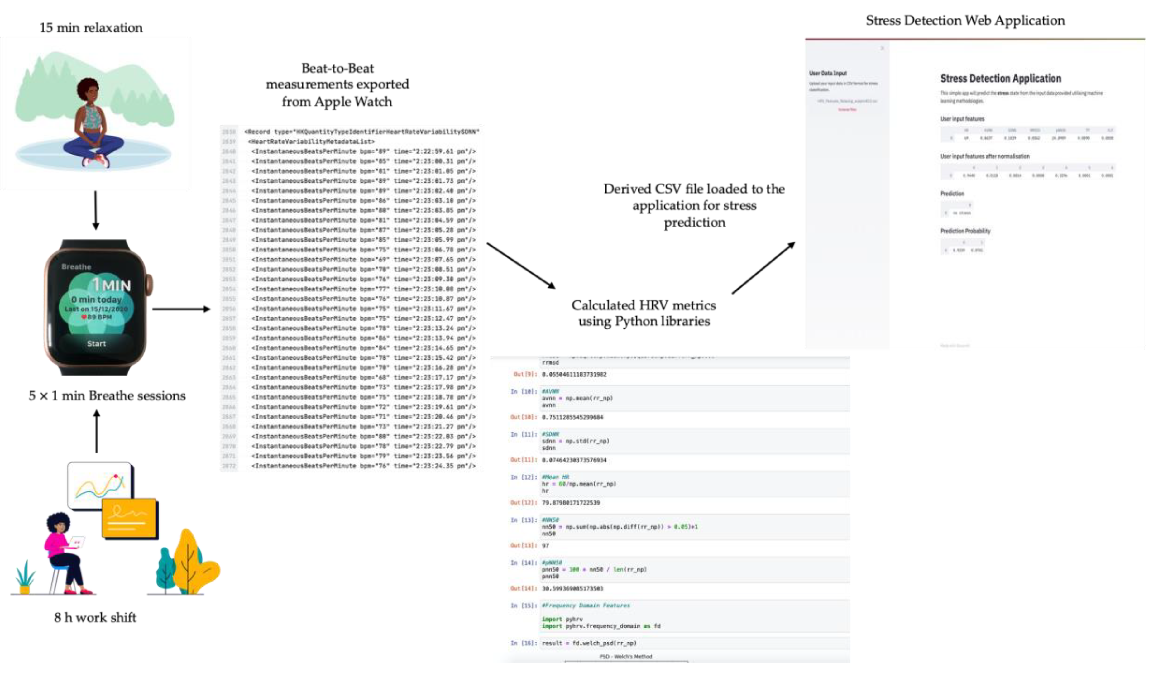 Sensors 21 02873 g001 Sensors 21 02873 g001