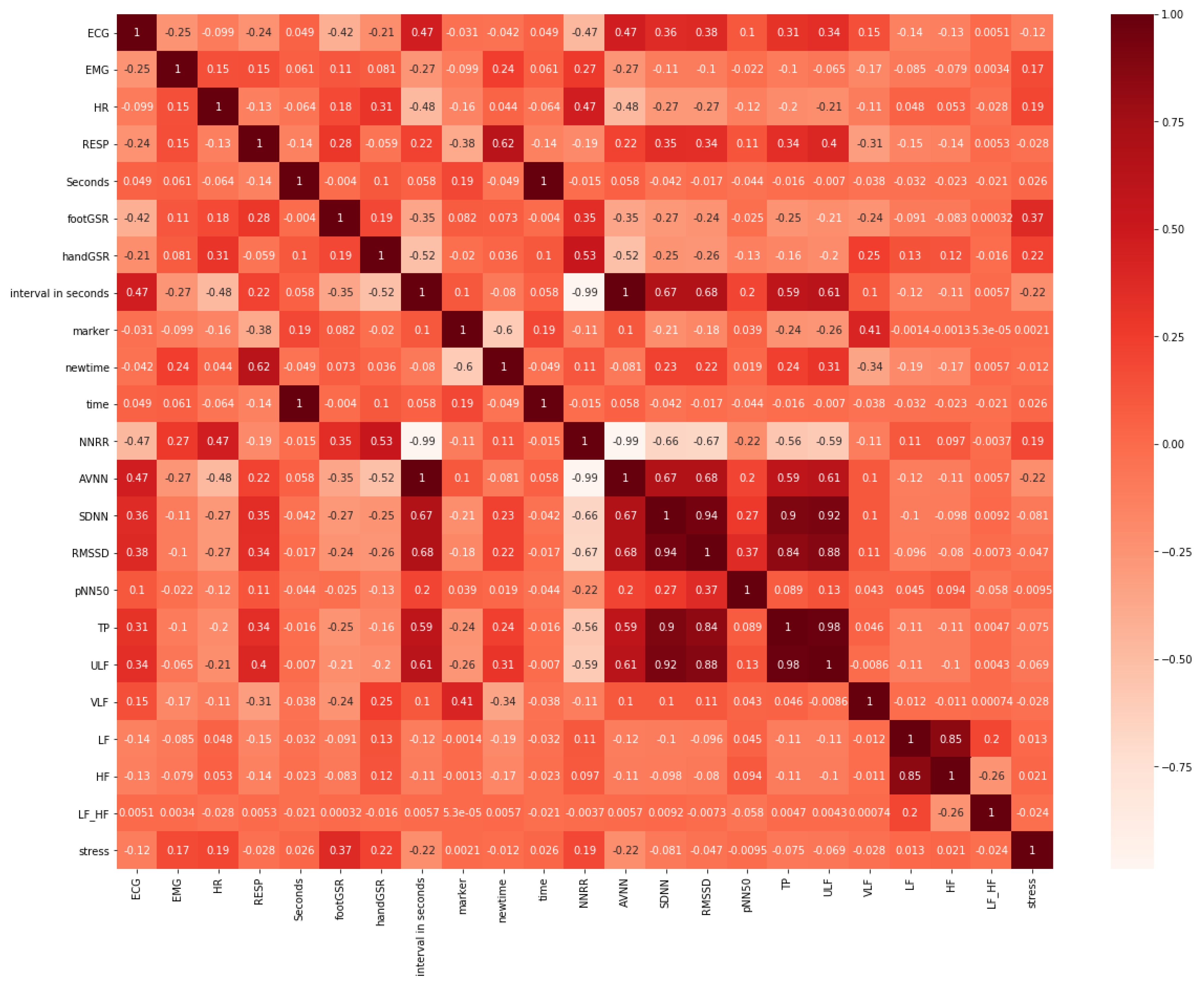 Sensors 21 02873 g003 Sensors 21 02873 g003
