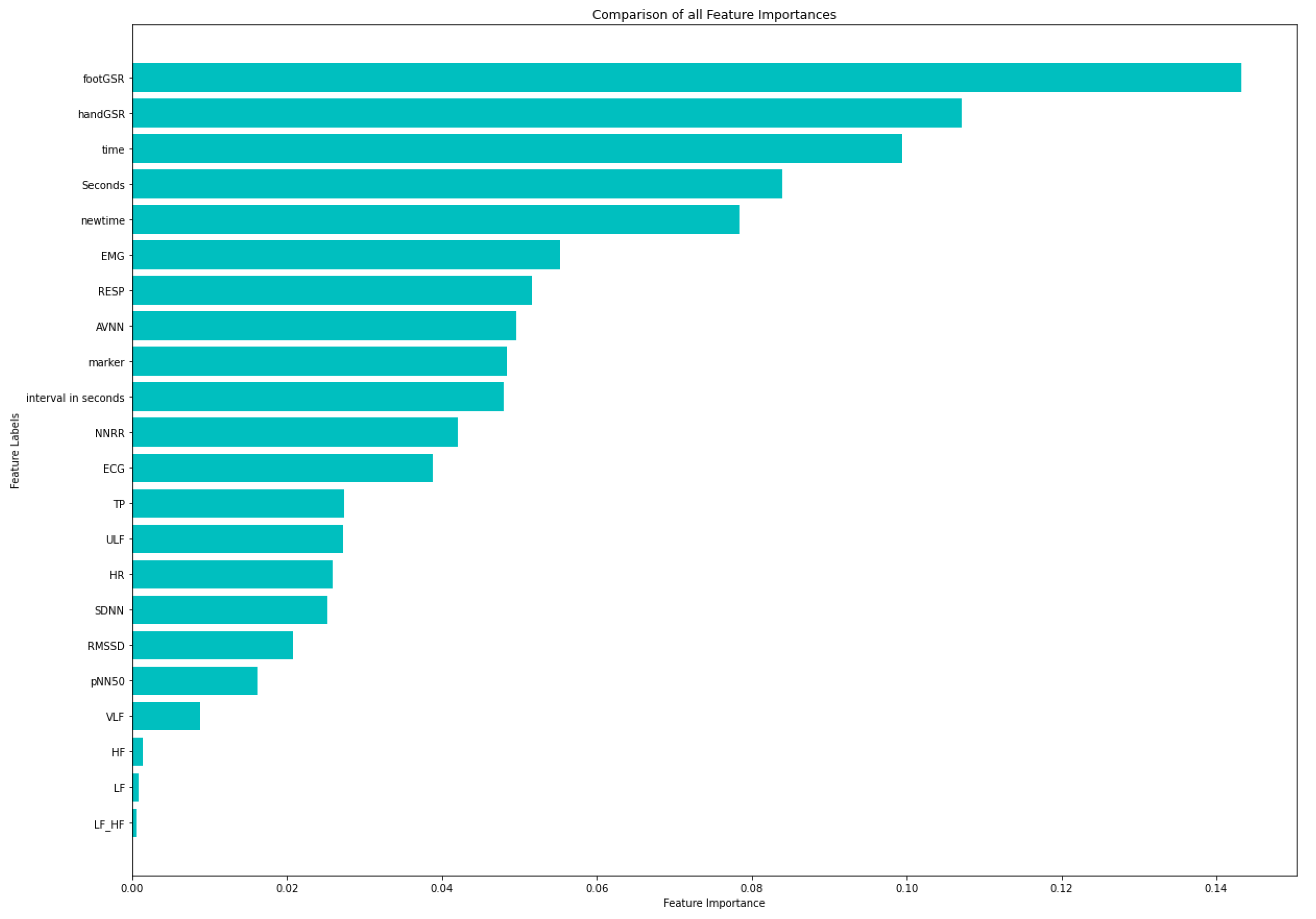 Sensors 21 02873 g004 Sensors 21 02873 g004