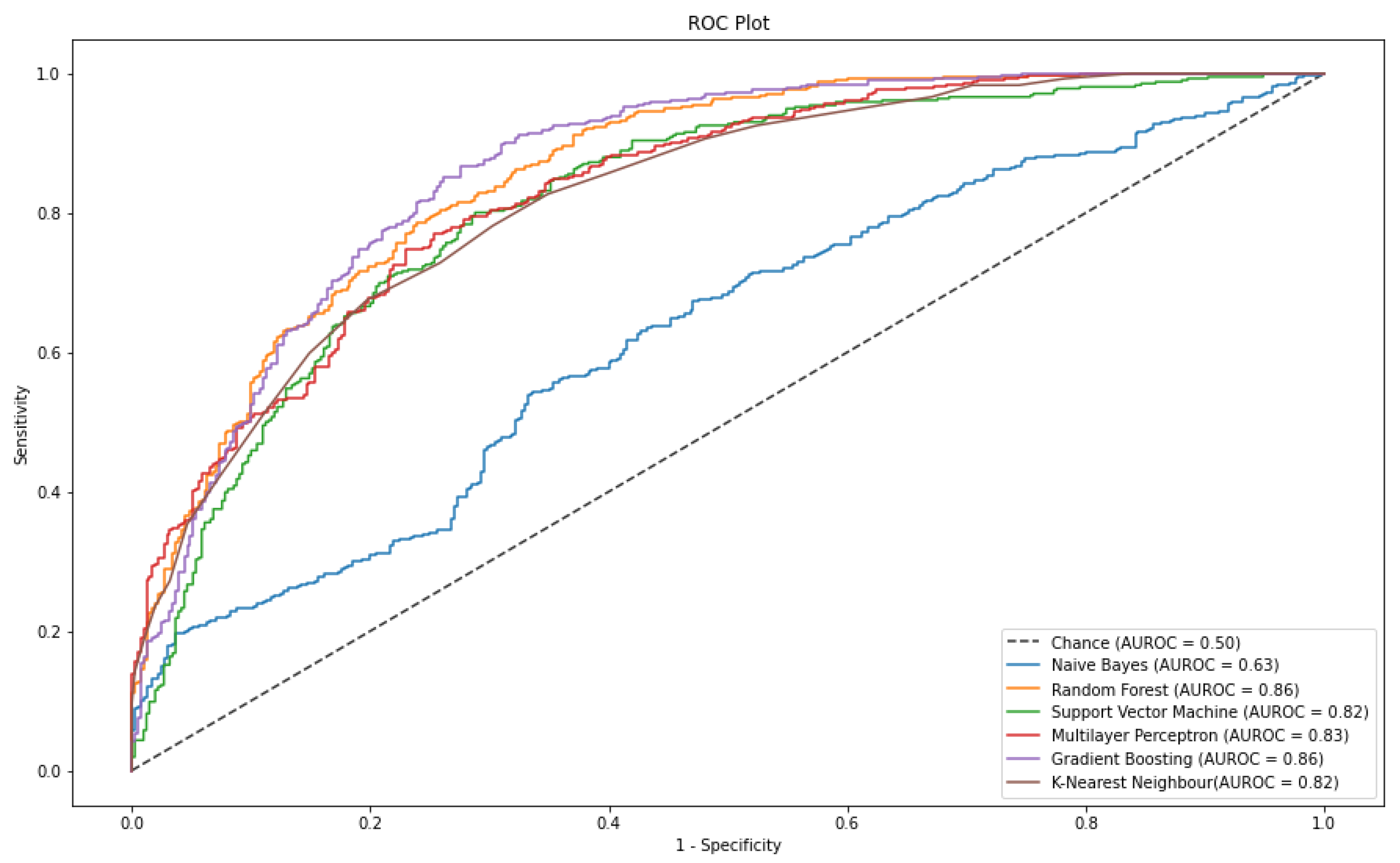 Sensors 21 02873 g005 Sensors 21 02873 g005
