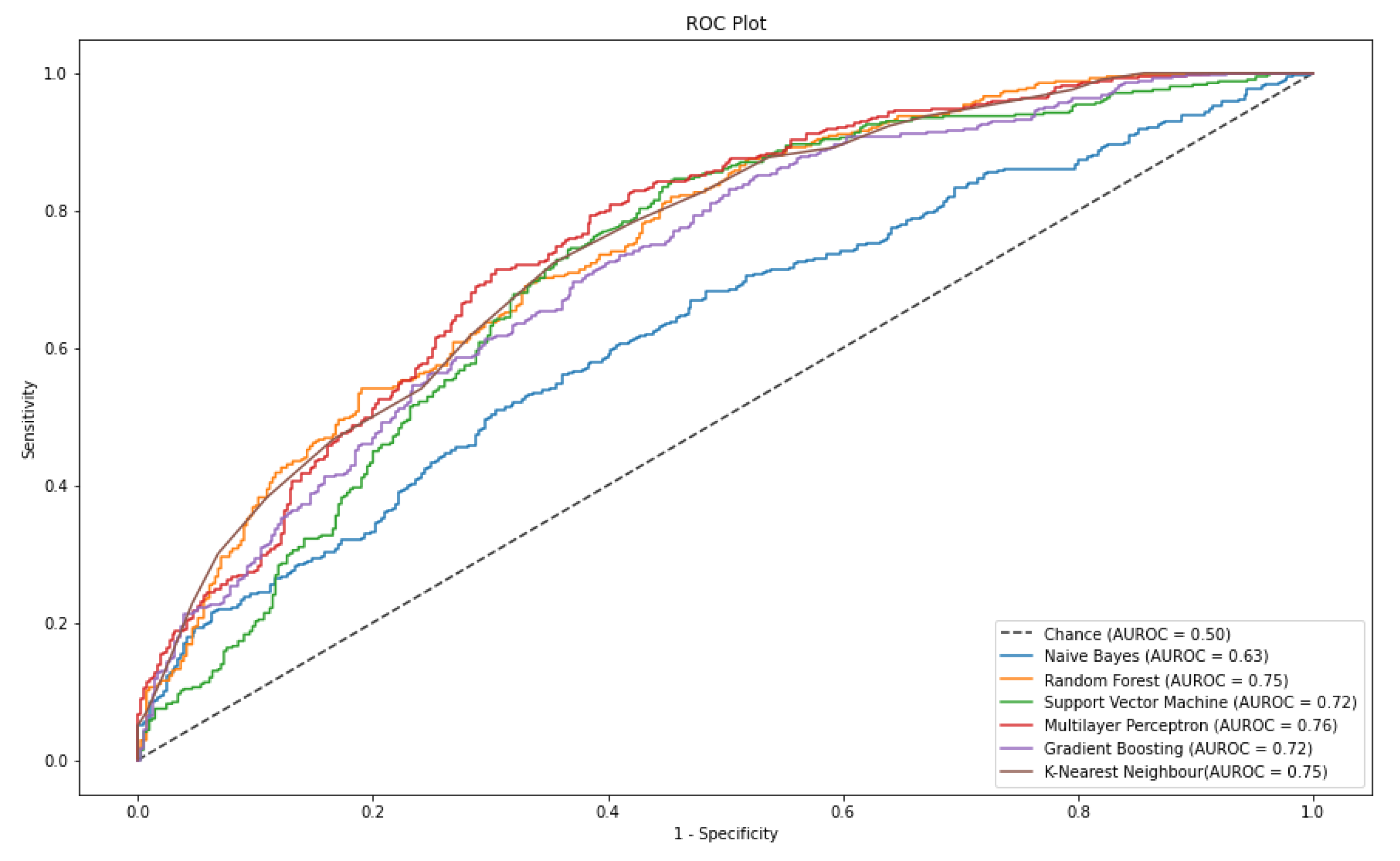 Sensors 21 02873 g007 Sensors 21 02873 g007