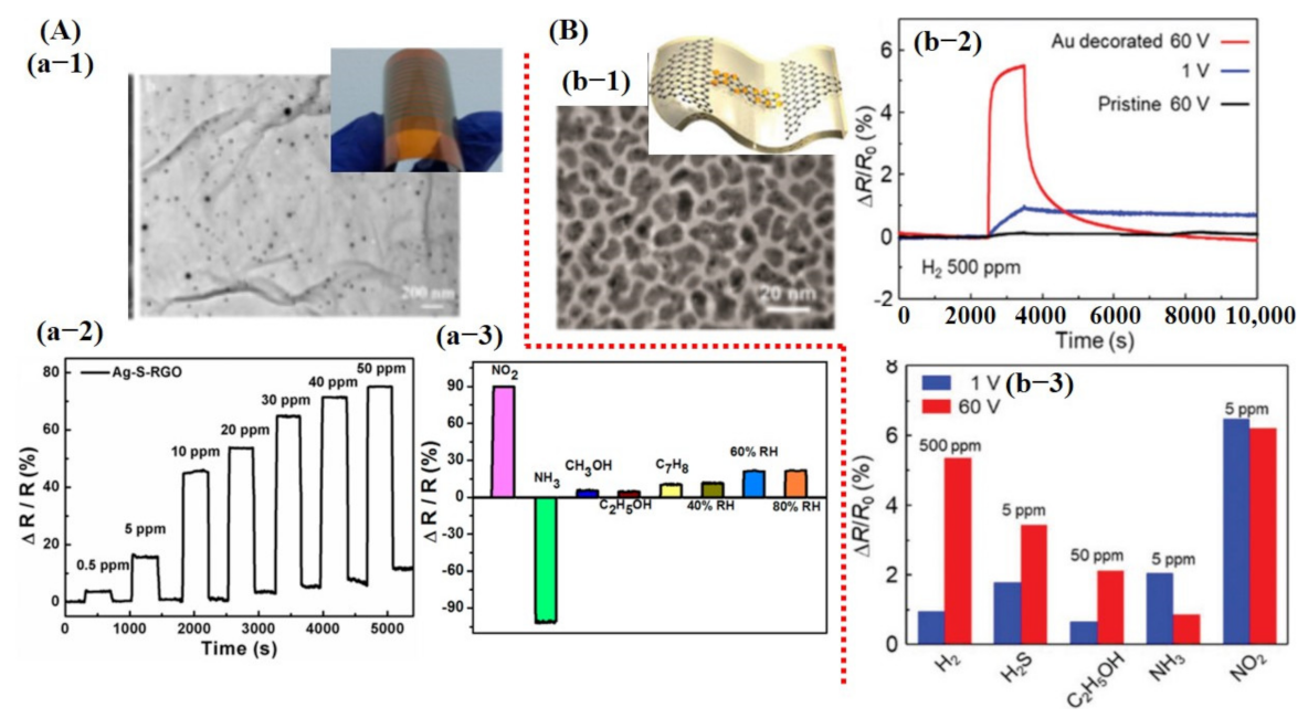 Sensors 21 02877 g005 Sensors 21 02877 g005