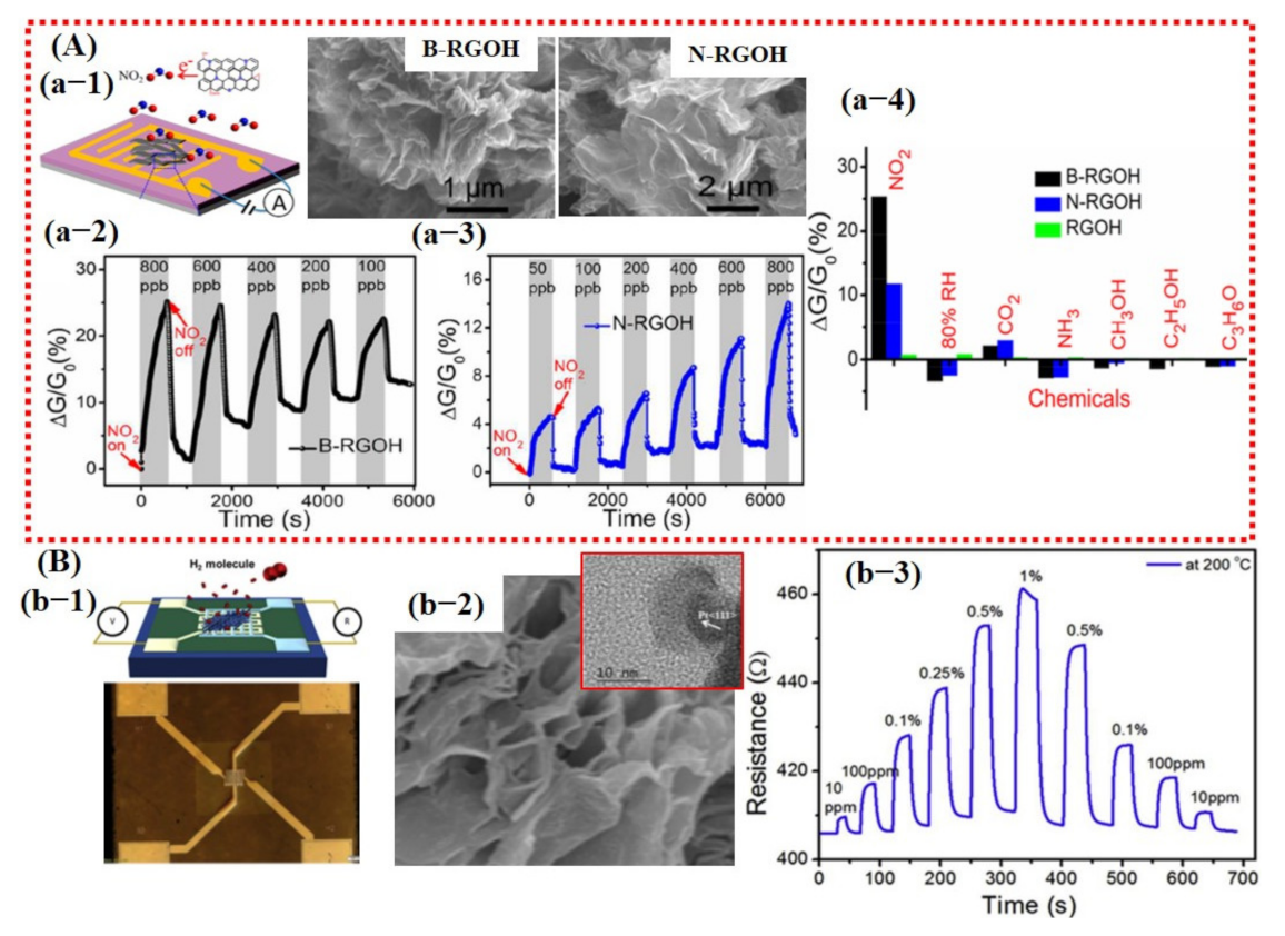 Sensors 21 02877 g006 Sensors 21 02877 g006