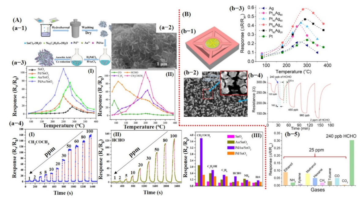 Sensors 21 02877 g009 Sensors 21 02877 g009